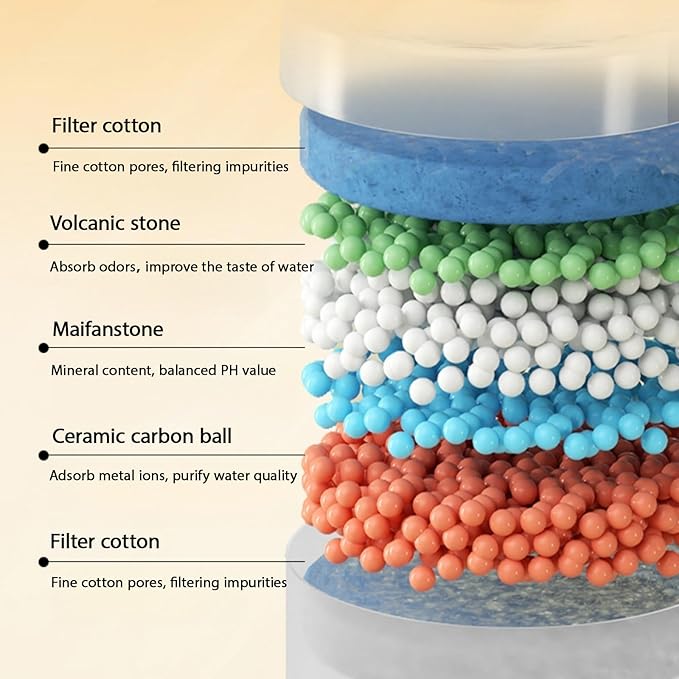 Bebedero Automático para Gatos de Cerámica, 1.5L, Silencioso, Color Amarillo miniatura 4