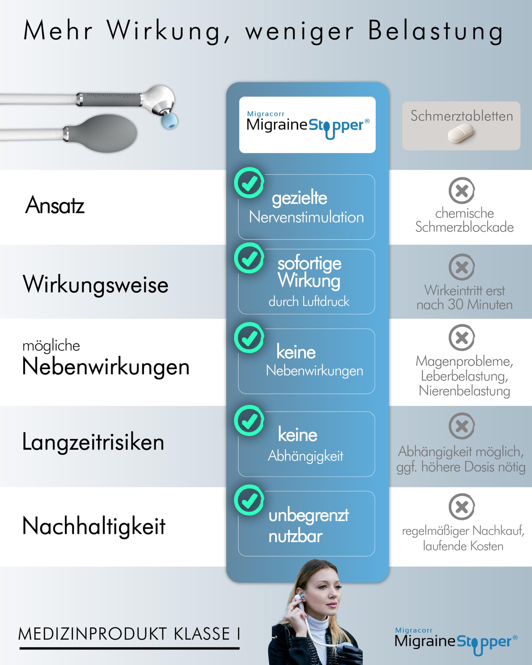Migraine Stopper – Medizinisches Gerät zur Migränelinderung ohne Medikamente | Migränegerät mit gezielter Nervenstimulation | Alternative zur Migränemaske bei Migräne & Kopfschmerzen
