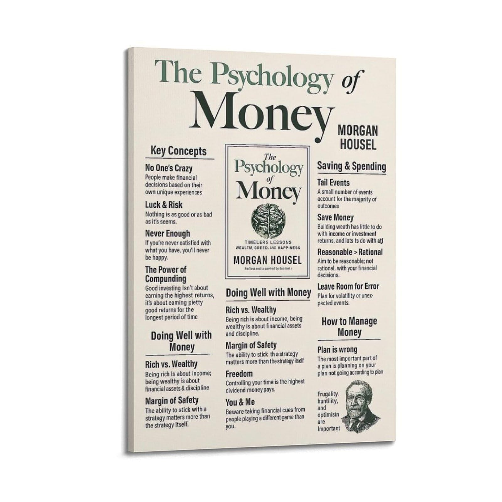 OKAHYS The Psychology of Money Summary Vintage Artwork Poster Decorative Painting Canvas Wall Artworks Picture 24x36inch(60x90cm)