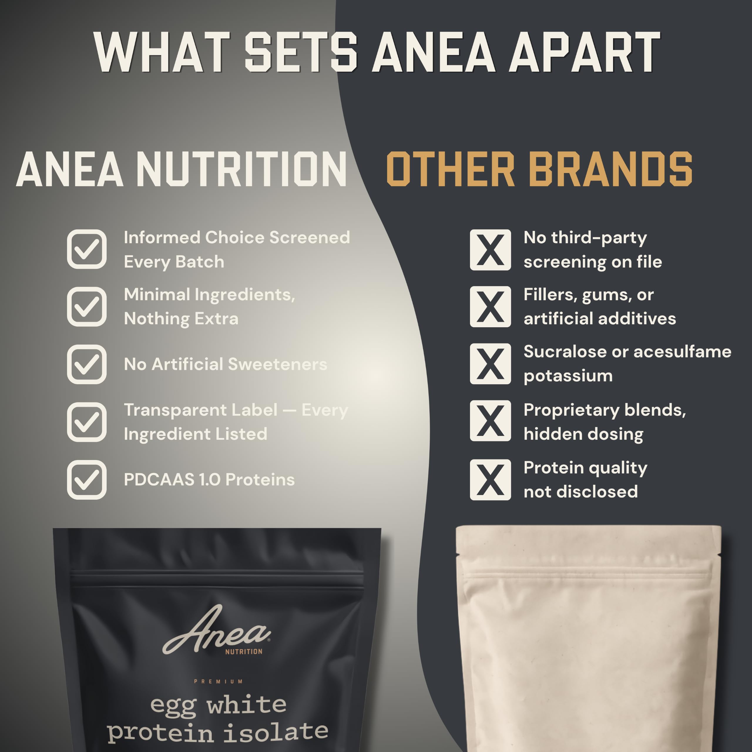 Anea Isolate Protein Powder, Egg White, Isolate, Unflavored, 20 Servings — Amazon image 6