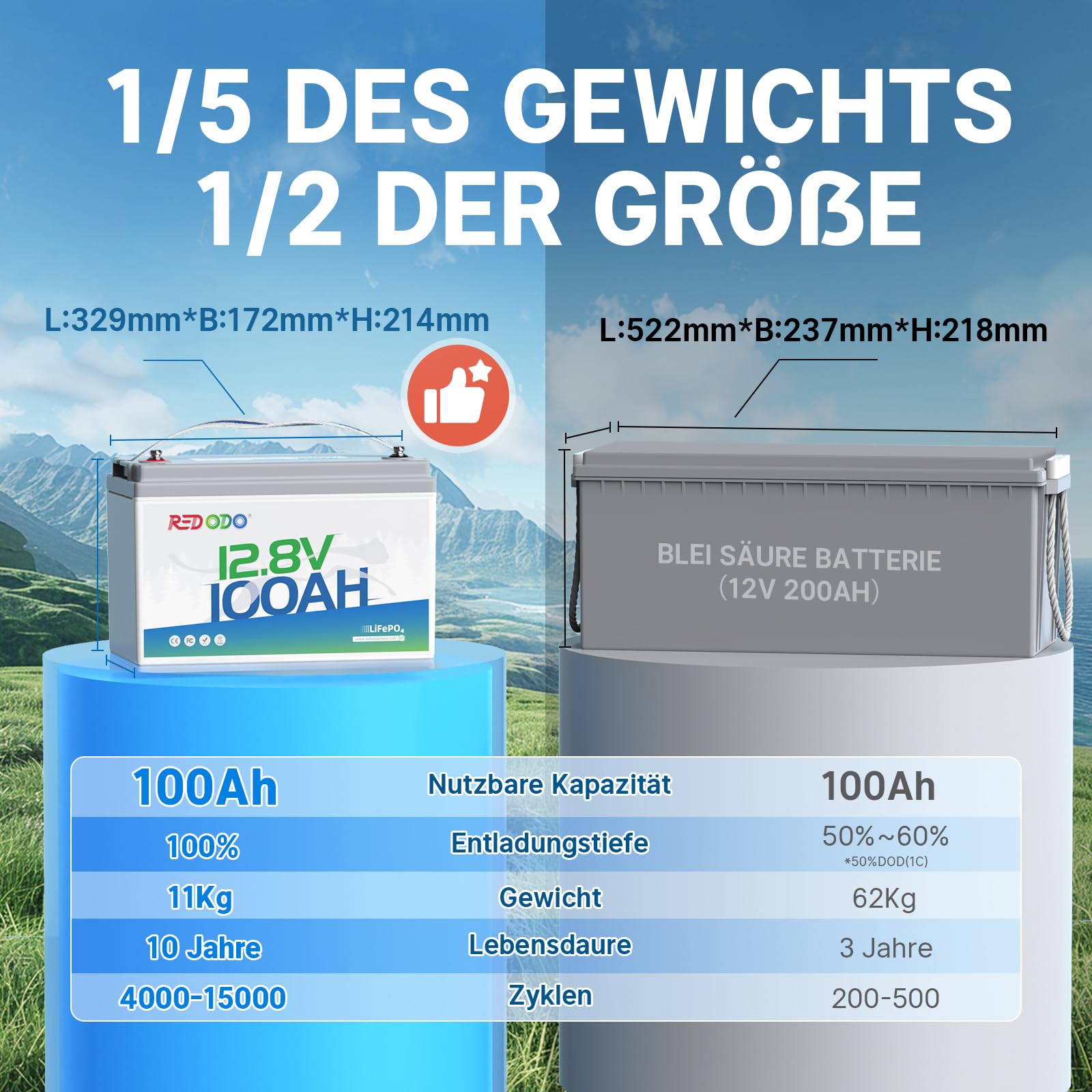 Redodo Akumulator litowy LiFePO4 12 V, 100 Ah, akumulator litowy 1280 Wh wbudowany w BMS 100 A, do 15000 cykli, 10 lat żywotności, idealny jako prąd awaryjny do samochodów kempingowych, Off Grid,