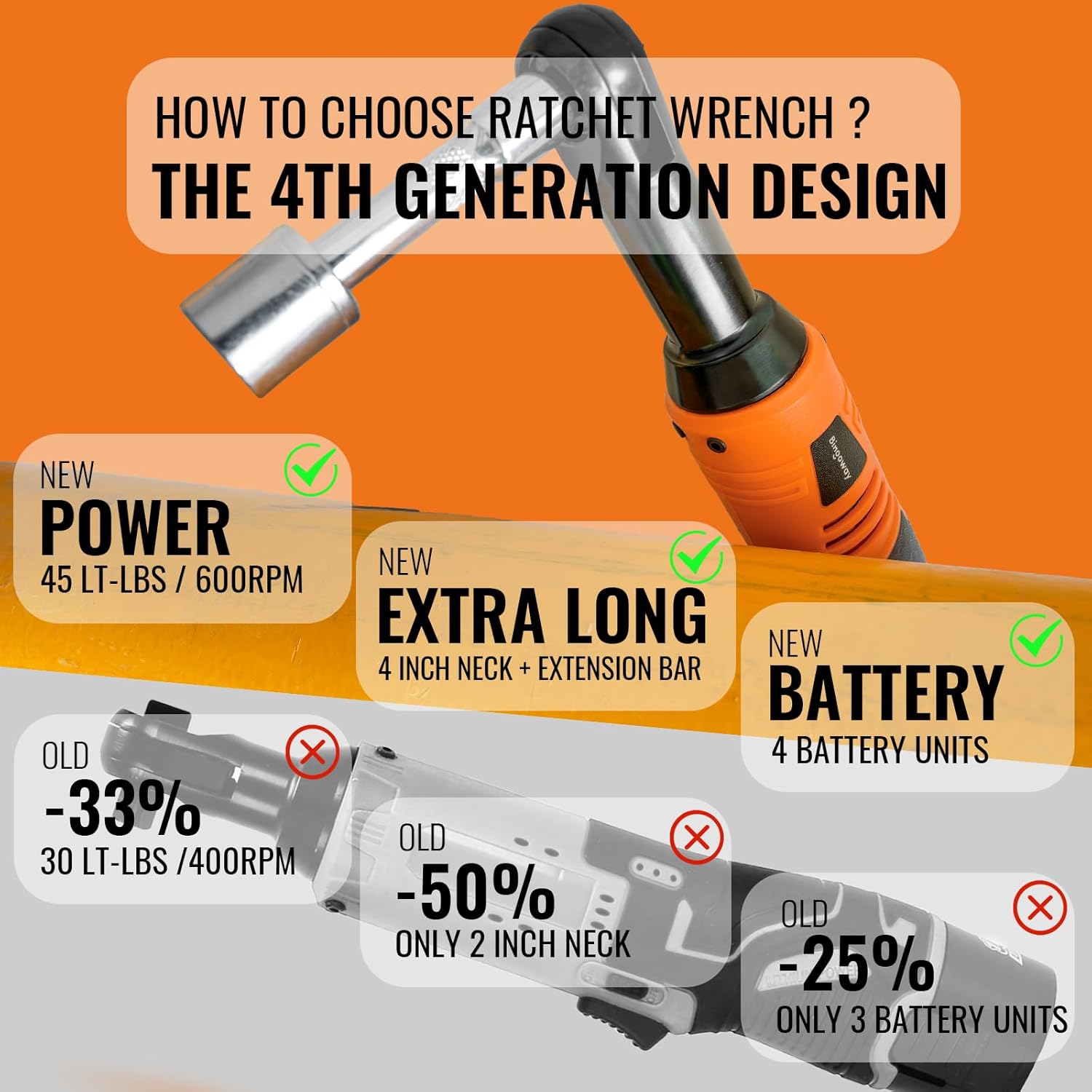 3/8" Extended Electric Ratchet Wrench Set, 45ft-lbs Cordless Long Neck Power Ratchet Wrench Kit with 2pcs Batteries, LED Light, 9 Sockets, Toolbox, Variable Speed, For Housework, Car Repair