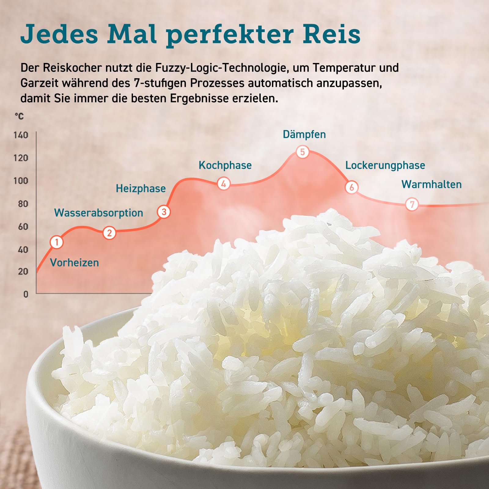 COSORI Reiskocher, Keramikbeschichtung, Rice Cooker 5 L, Multikocher mit 17 Programme, Fuzzy-Logik, Dampfgarer mit Edestahleinsatz, Warmhaltefunktion, Timer, Schwarz