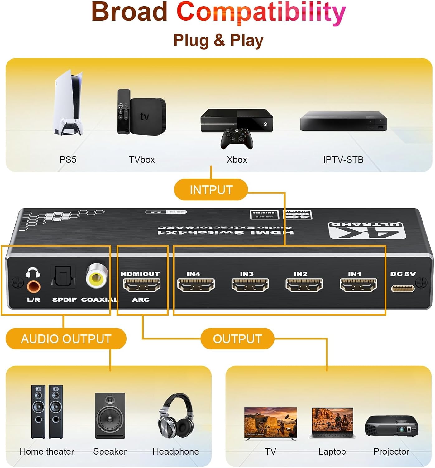 4 Ports 4K HDMI Switch Audio Extractor with Optical Toslink SPDIF/Coaxial / 3.5mm L/R Audio Out, 4 in 1 Out HDMI 2.0b Switcher with Remote Control Support ARC, HDR, HDCP 2.2, 18Gbps, 3D