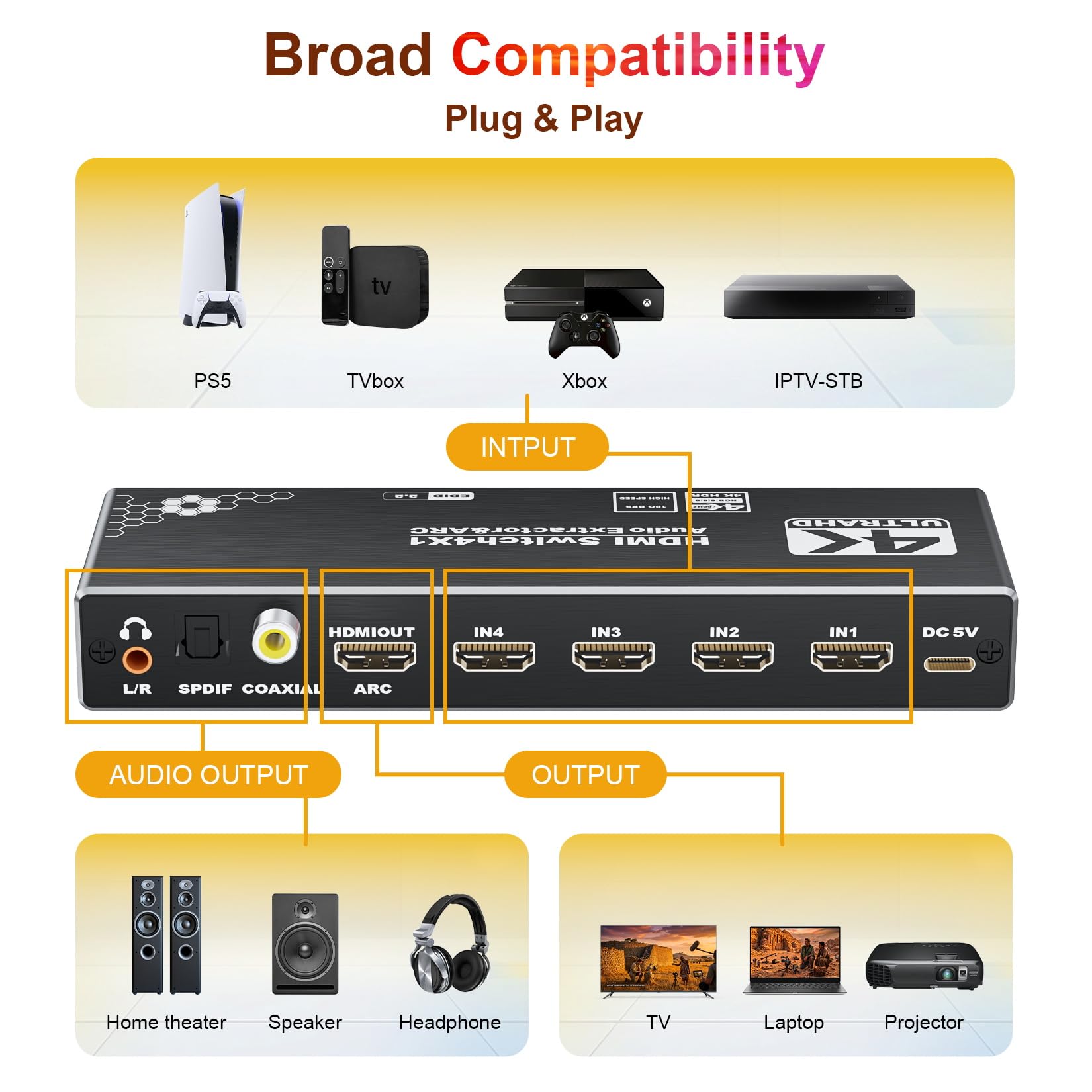 4 porte 4K HDMI Switch Audio Extractor con Toslink ottico SPDIF/coassiale / 3.5mm L/R Audio Out, 4 in 1 Out HDMI 2.0b Switcher con telecomando Supporto ARC, HDR, HDCP 2.2, 18Gbps, 3D
