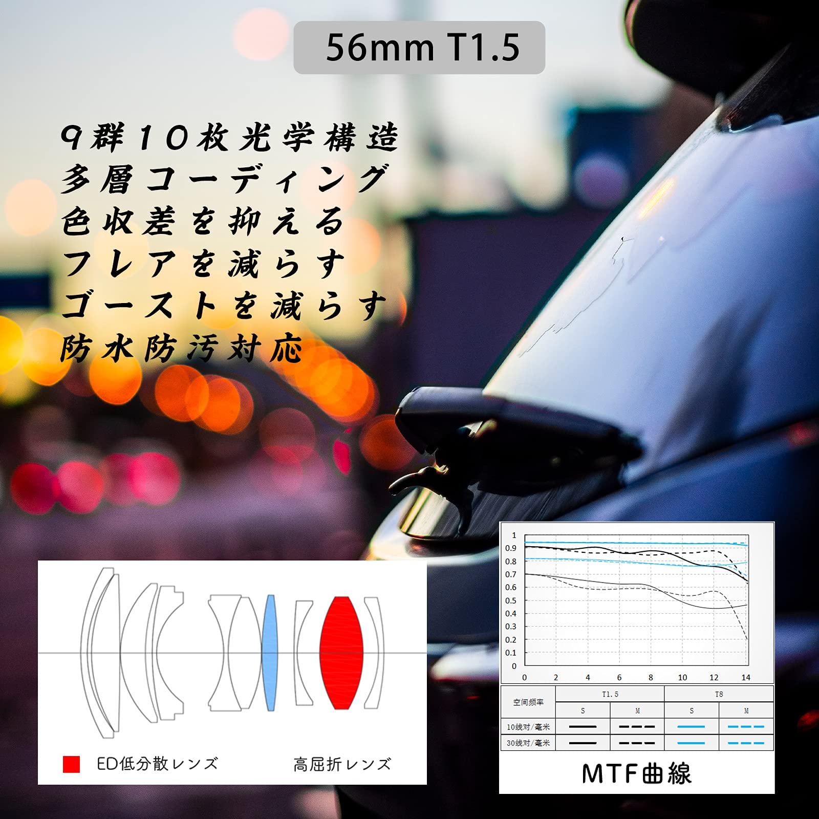 VILTROX レンズ S56mm T1.5 MF APS-C Amazon.com : VILTROX 56mm T1.5 Cine Lens for Sony E-Mount