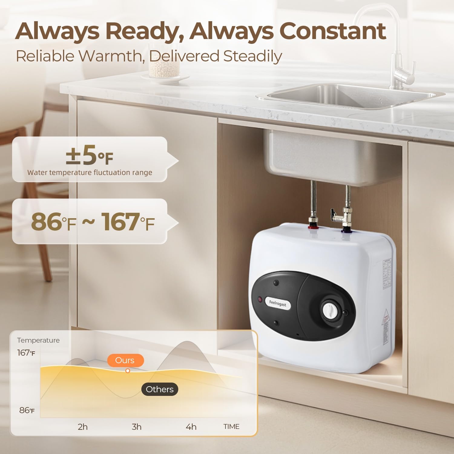 4 gallon electric tank water heater, 120v 1500w under sink instant hot tank water heater for rv, camper, kitchen, food truck, wall or floor mounted, black 4 gallon black