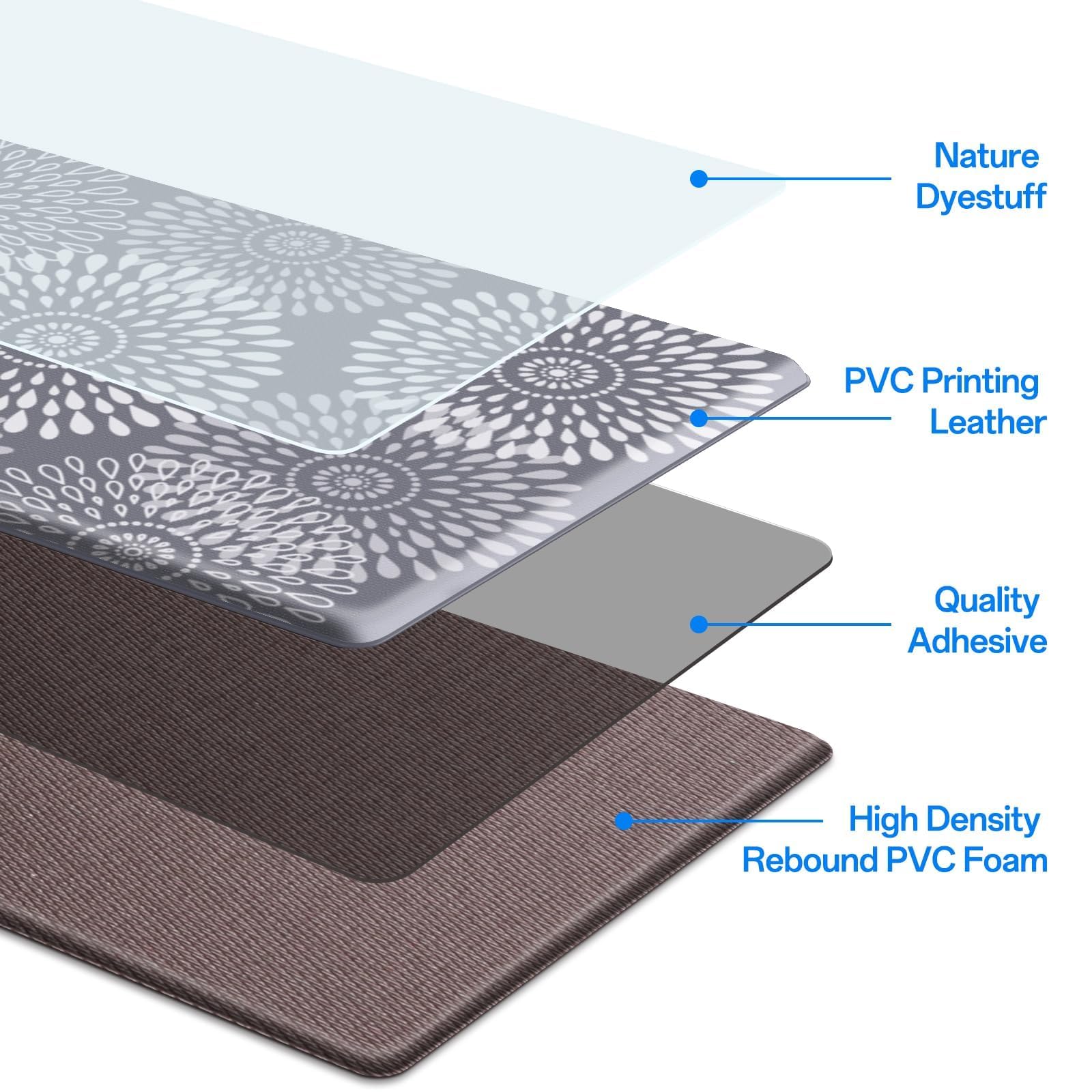 LuxStep Kitchen Mats for Floor,Cushioned Rug Anti-Fatigue Mats for Kitchen Decor Accessories,Waterproof Non-Slip Mats and Rugs Set for Office,Floor,Laundry 17.3"×30"+17.3"×47",Grey