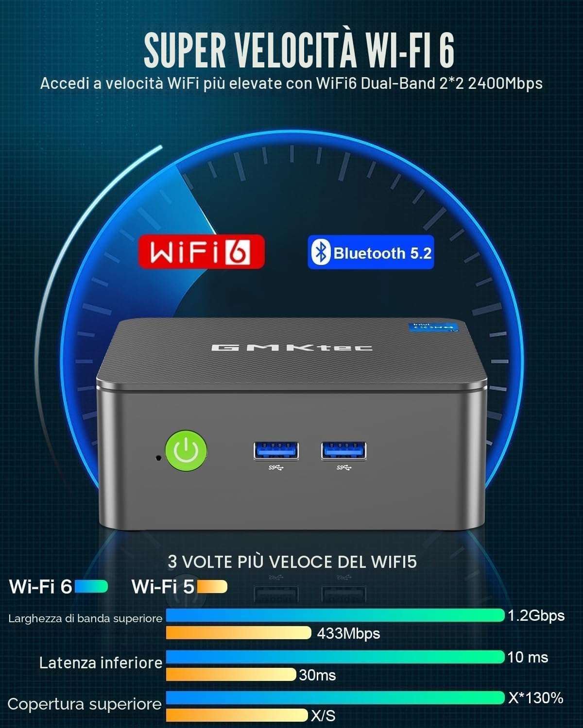 GMKtec Mini PC G3 PRO con Intel Core i3-10110U (superiore a 4300U/N150), 16 GB di RAM DDR4 (Dual Channel), SSD M.2 da 256 GB, computer desktop con doppia HDMI 4K/USB 3.2/WiFi 6/BT 5.2/2.5GbE Lan