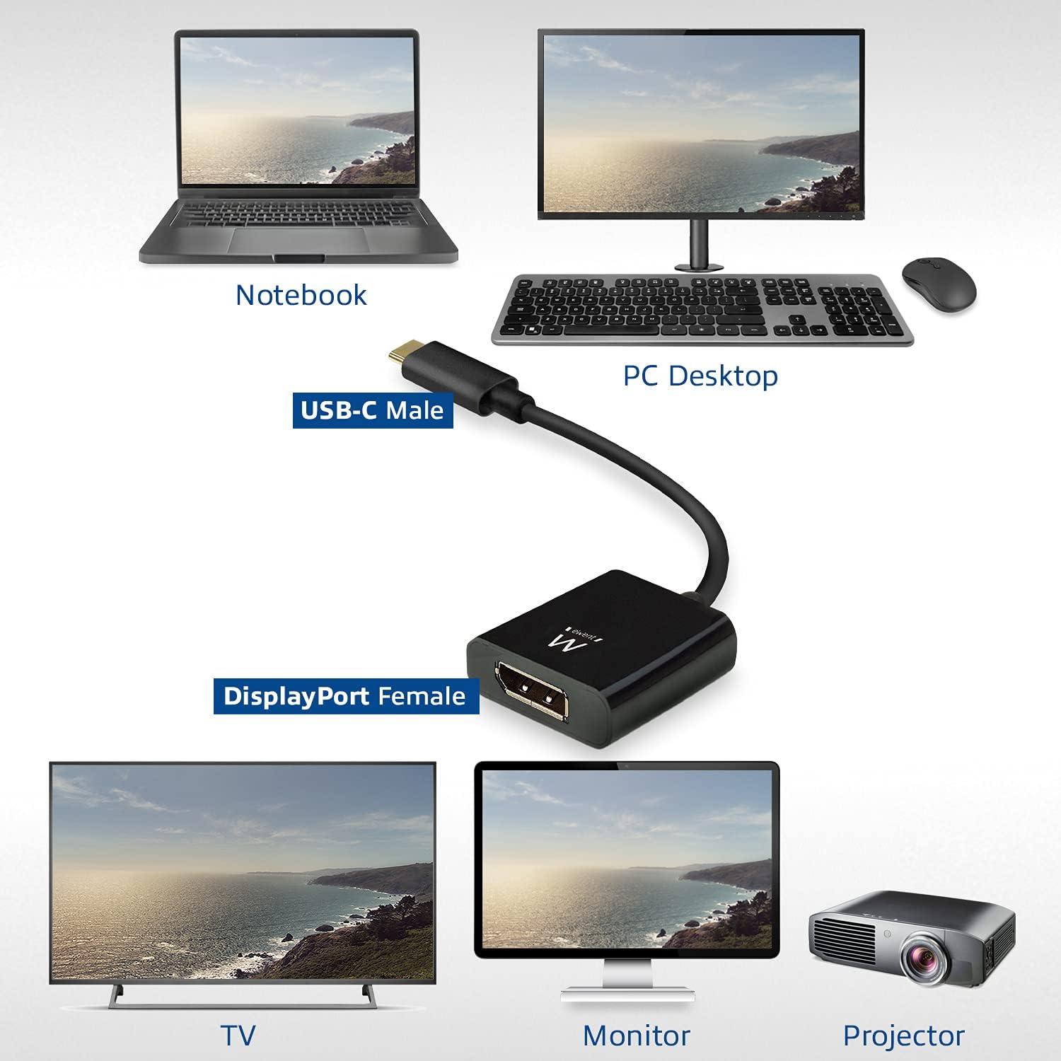 Ewent EW9825 USB-C to Displayport Cable, USB-C Displayport Cable Length 0,15m, 4K @ 60Hz USB-C Converter, Connect Additional Monitor to Laptop