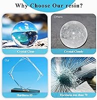 Vista 2 de Resina Epoxi, Resina Epoxi Cristalina Transparente de 32 Onzas, No Amarillea Sin Burbujas, Autonivelante Fácil de Verter Fácil de Mezclar Kit