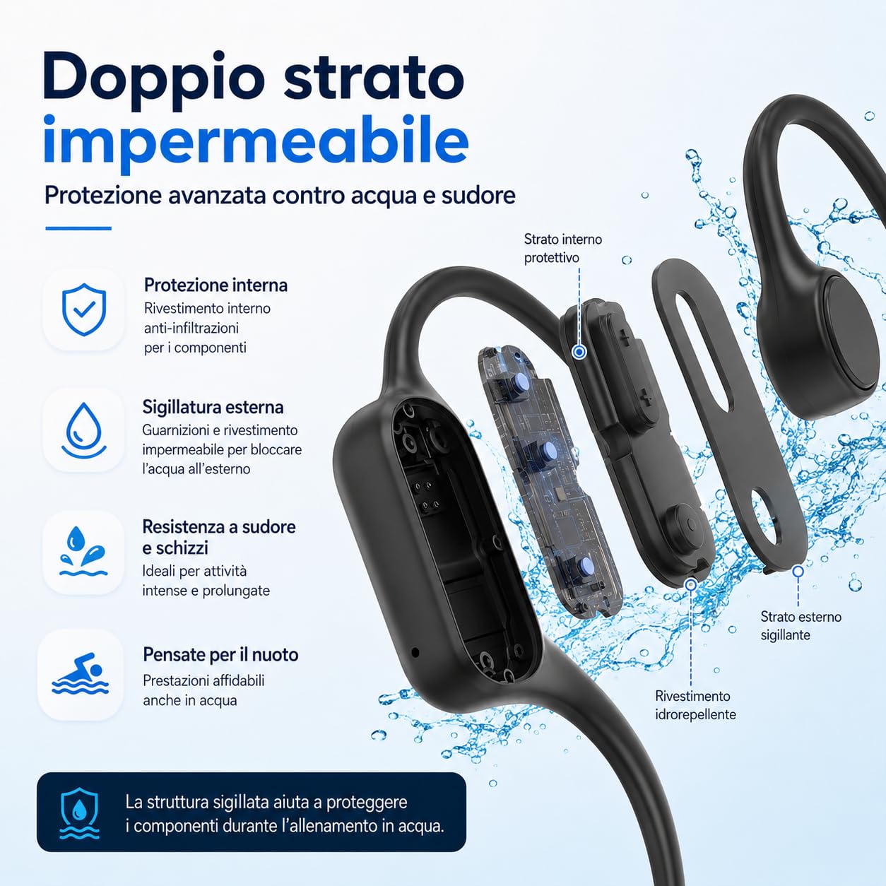 Tayogo Cuffie da Nuoto a Conduzione Ossea IPX8, Lettore MP3 Subacqueo 32GB e Bluetooth 5.4, Cuffie Impermeabili con Microfono per Chiamate, Piscina, Mare, Triathlon, Corsa e Sport, W26
