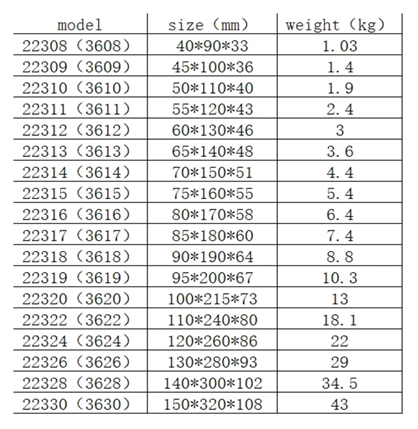 Spherical Roller Bearing 22324