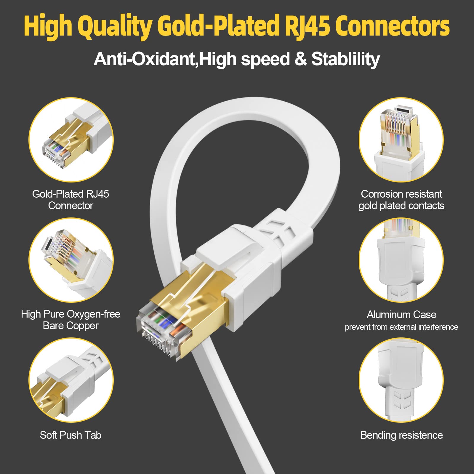 Soibke Cavo Ethernet 15 Metri, Cavo LAN 15m Alta Velocità Fibra Cat 8 Cavo Internet FTP Schermato Bianco 40Gbps 2000MHz Cavo di Rete Piatto RJ45 Filo Ethernet per Switch Router Modem (15 Clips)