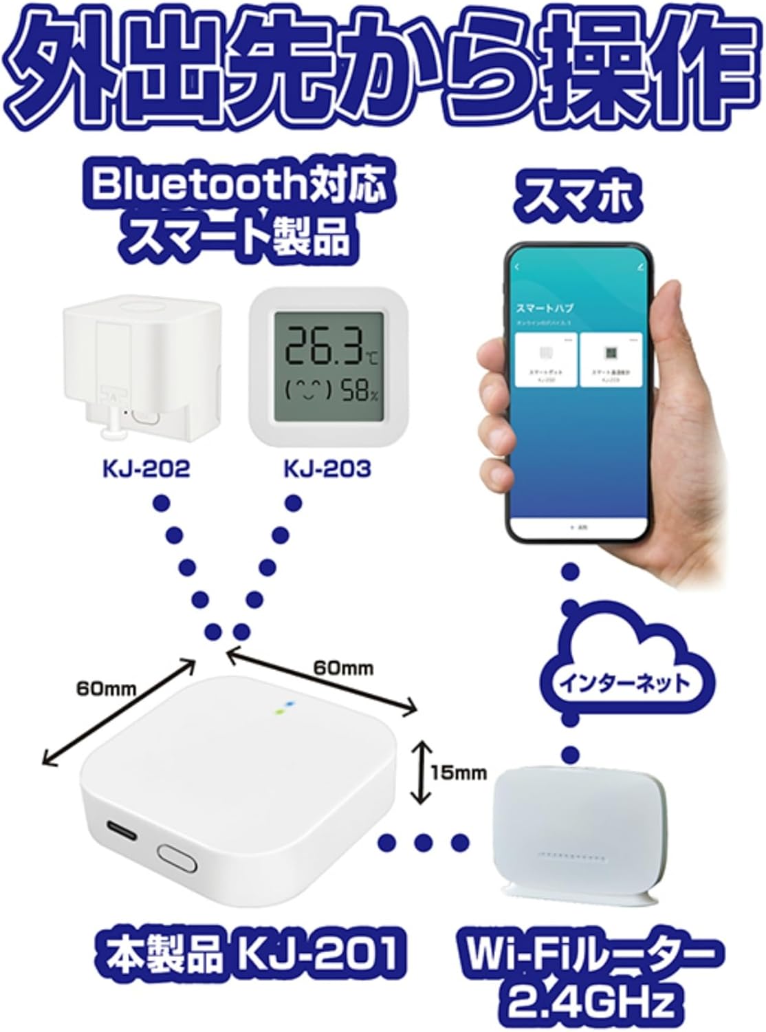 Streamline Your Smart Home: Kashimura NKJ-201 Hub Review