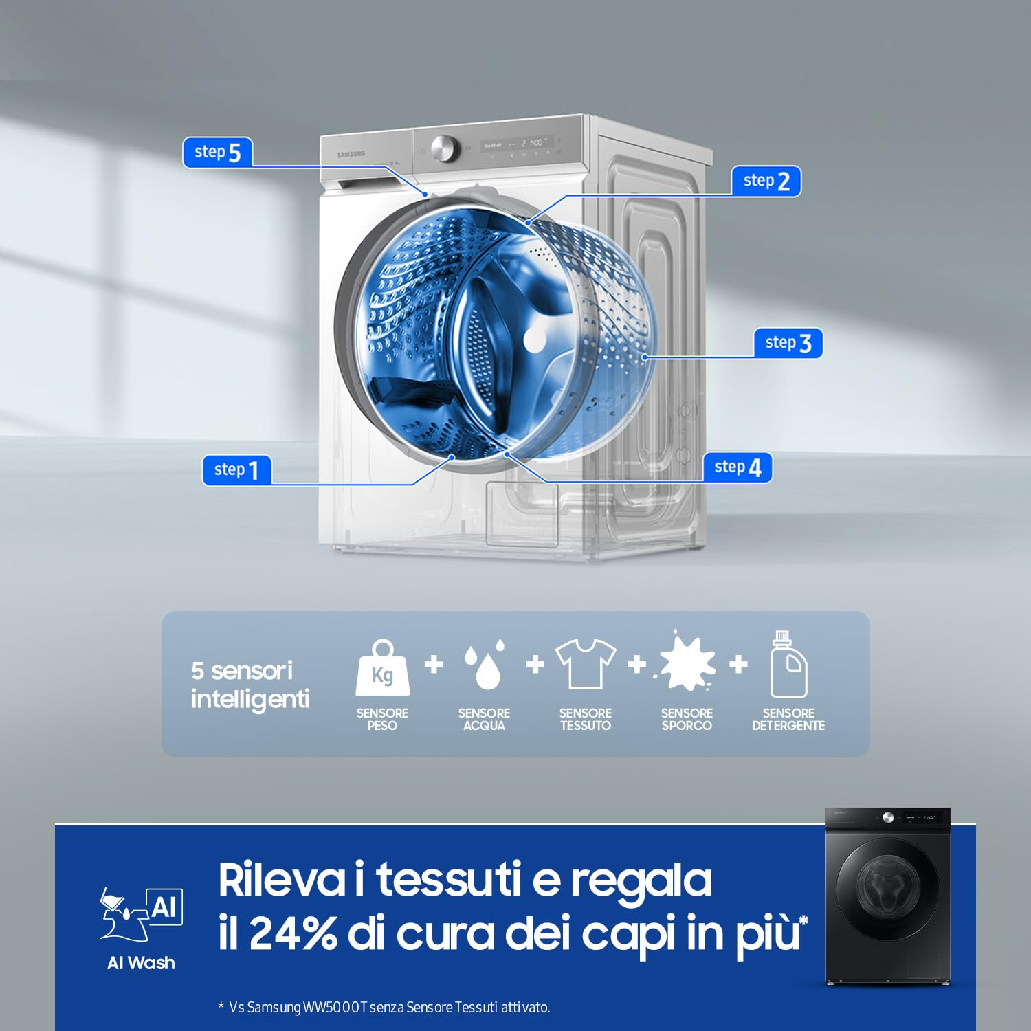 Samsung Lavatrice BESPOKE AI WW90DB7U94GB/U3 Libera installazione, 9 Kg, Ecodosatore, Super Speed, AI Wash, Corpo: Nero, Oblò: Nero, 60l x 85h x 60p cm
