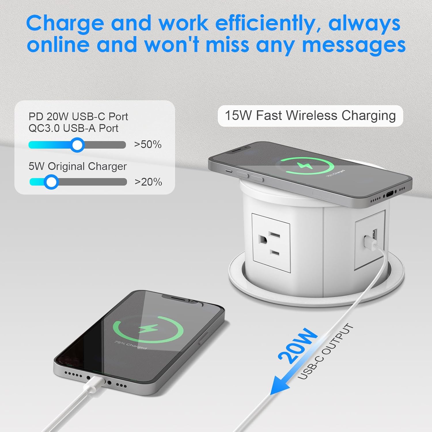 ANNQUAN 4.75inch Pop Up Outlet for Countertop with 15W Wireless Charger,4 Outlet,1 USB-C,1 USB-A,Pop Up Power Outlet for Table Workbench Nightstand