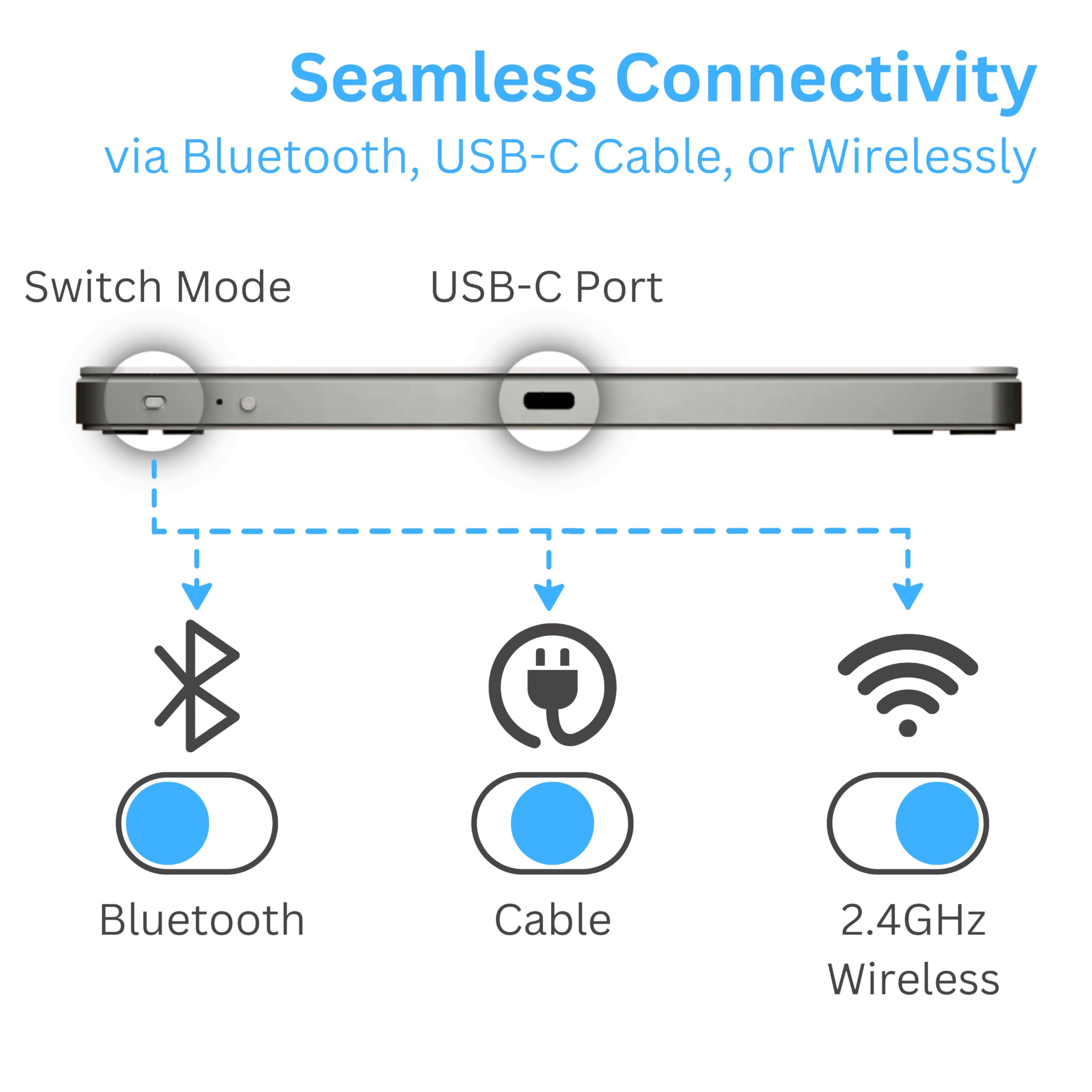Amazon.in: Buy Chargevine® Wireless Multi-Touch Trackpad