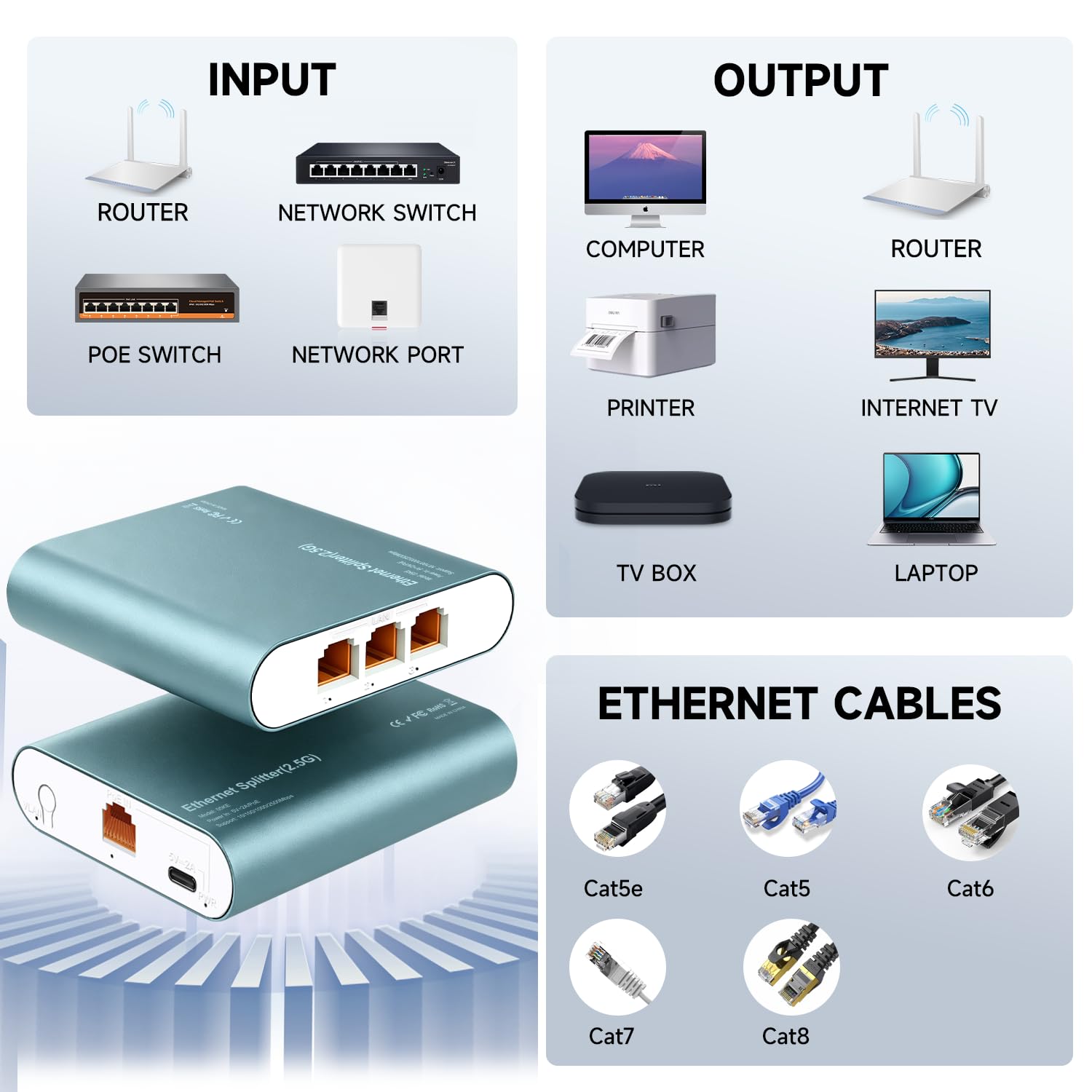 Switch Ethernet da 2,5 GB con ingresso POE, splitter di rete da 1 a 3 2500 Mbps con cavo di alimentazione di tipo C, adattatore Internet RJ45 ad alta velocità per cavo Cat 5/5e/6/7/8, custodia in