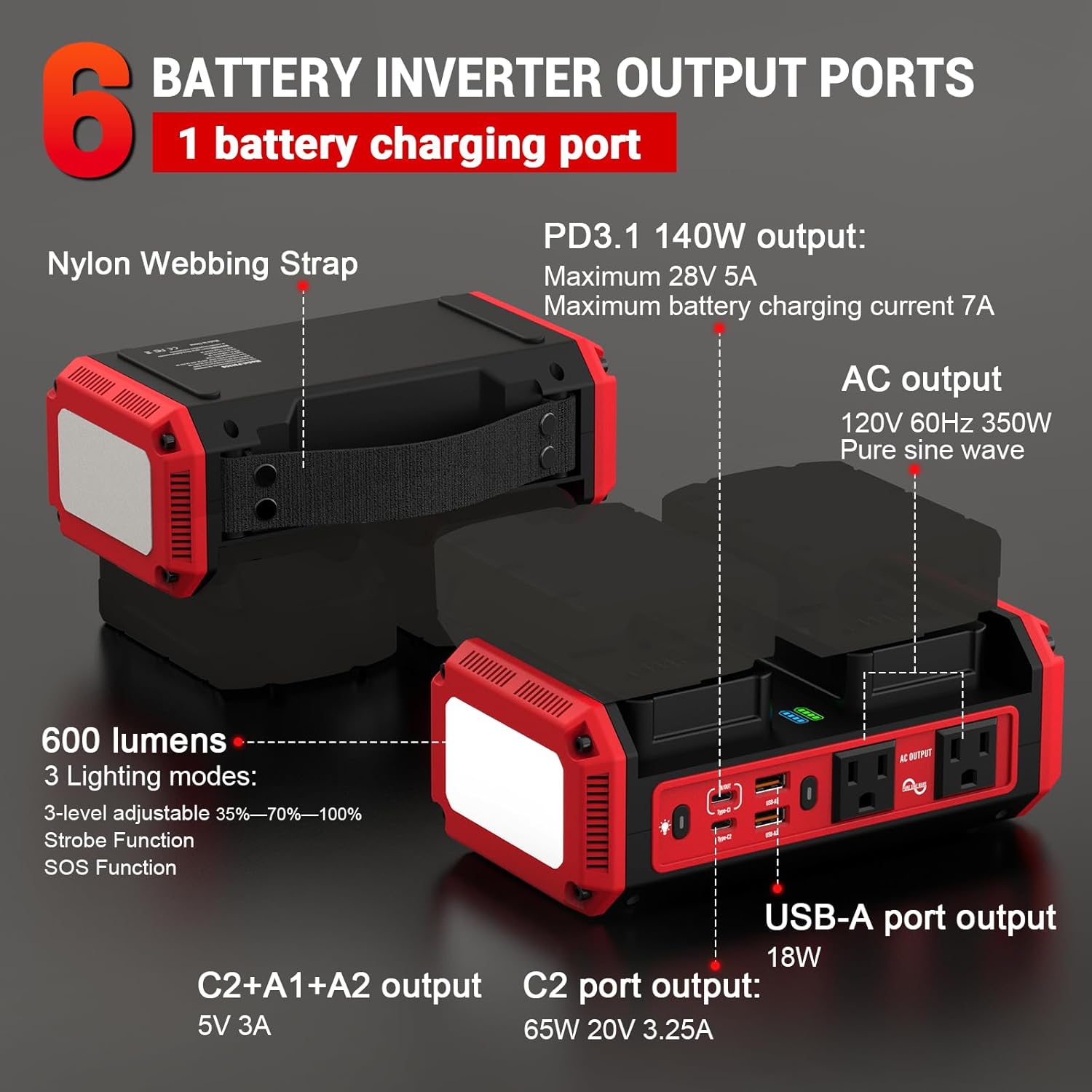 350W Pure Sine Wave Power Inverter Compatible with Milwaukee 18V Battery, DC 18V to AC 120V Inverter, 7A Fast Charger & 2 AC Outlet, 2 USB Ports & 2 Type-C Ports, 600LM LED Work Light (No Battery) - Image 2