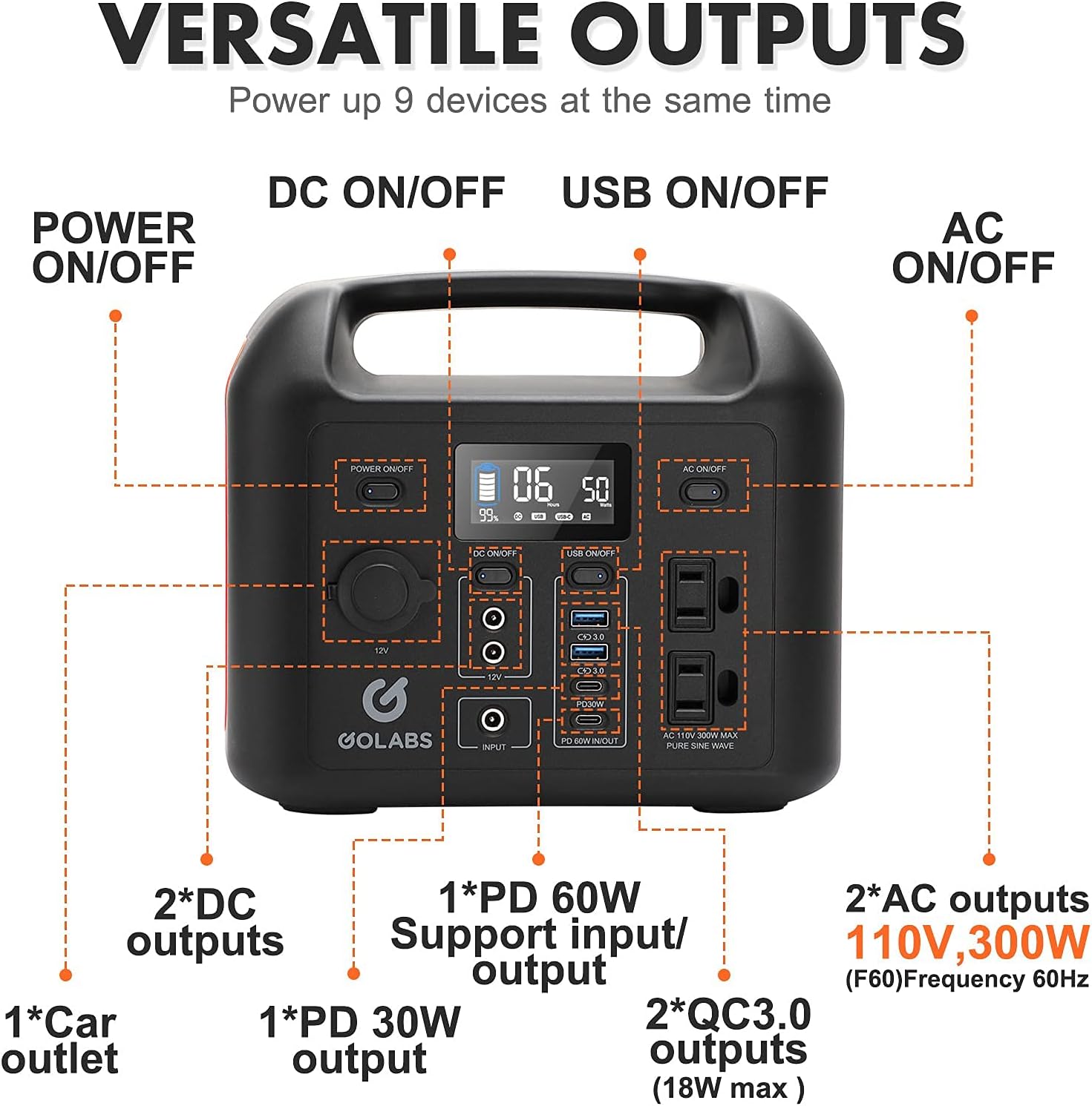 GOLABS Portable Power Station, 299Wh LiFePO4 Battery Backup, PD 60W Type-C Quick Charge, 300W Pure Sine Wave AC Outlet Solar Generator Power Supply for Outdoor Camping Fishing Travel Emergency CPAP (Orange) : Patio, Lawn & Garden