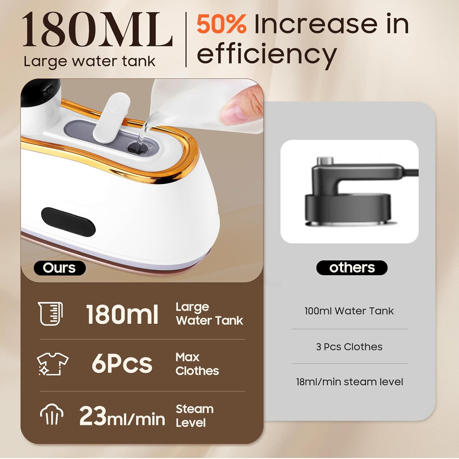 BESPORTBLE Mini Iron Steamer with Large-capacity Tank Handheld Portable Clothes Steamer for Travel Digital Display Precise Control No-scald Base Safety US Plug Compatible