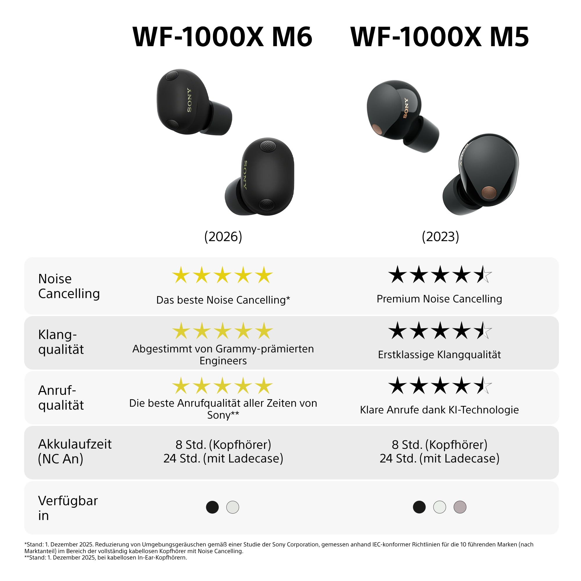 Sony WF-1000XM6 Flagship kabellose Noise Cancelling-Kopfhörer, Bluetooth, In-Ear-Kopfhörer, Sony Hi-Res-Sound, klare Anrufe, 10-Band-EQ, 24 Std.-Akkulaufzeit (NC An), IPX4 – Schwarz