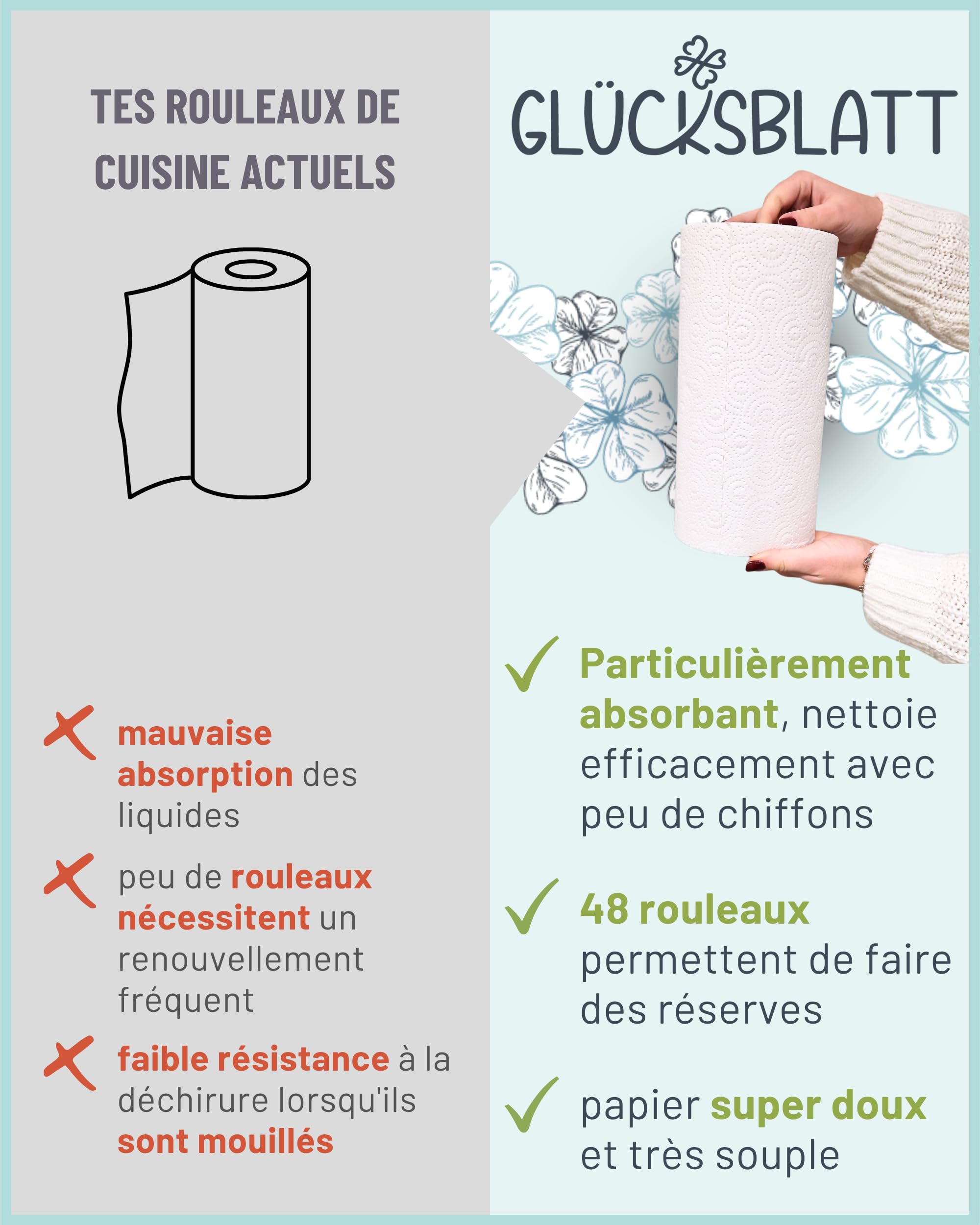 Glücksblatt Papier Essuie-Tout, 48 Rouleaux de 45 Feuilles, Rouleaux de Cuisine à 3 Couches, 100% Cellulose, Durables, Rouleaux Ménagers Absorbants, Lingettes Polyvalentes, Papiers Essuie-Tout