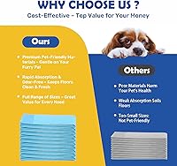 Vista 6 de FluffyDream - Almohadillas superabsorbentes y resistentes al agua para entrenar a tu perro o mascota, para el adiestramiento en casa, azul