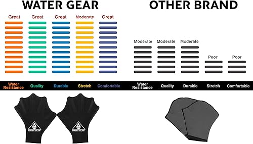 Miniatura 4 de Water Gear - Guantes de silicona para entrenamiento y buceo, diseño con agarre mejorado