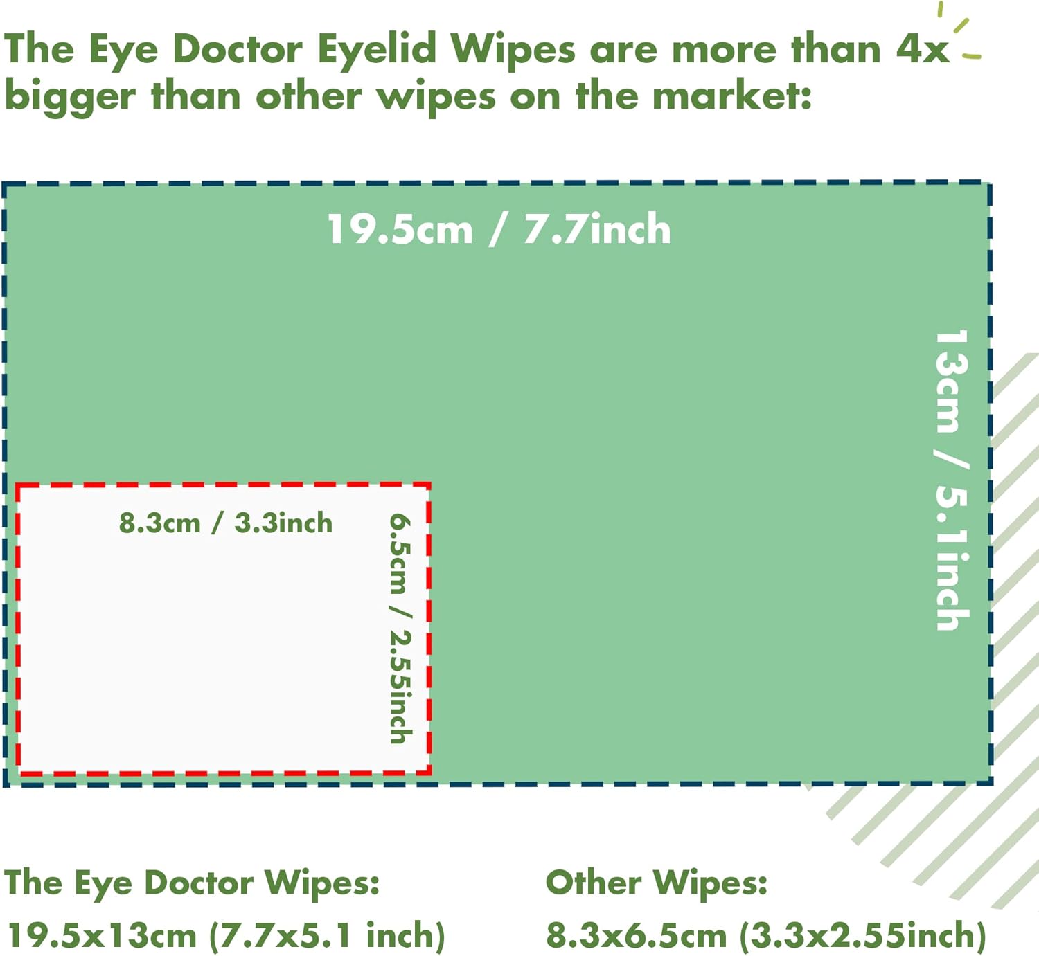 The Eye Doctor Tea Tree Oil Eyelid Wipes - 20 x Single Use Eye Cleaning Wipes for Daily Lid Care - Individual Preservative Free Sensitive Eye Cleaner - Soothes Cleans and Refreshes - Image 8