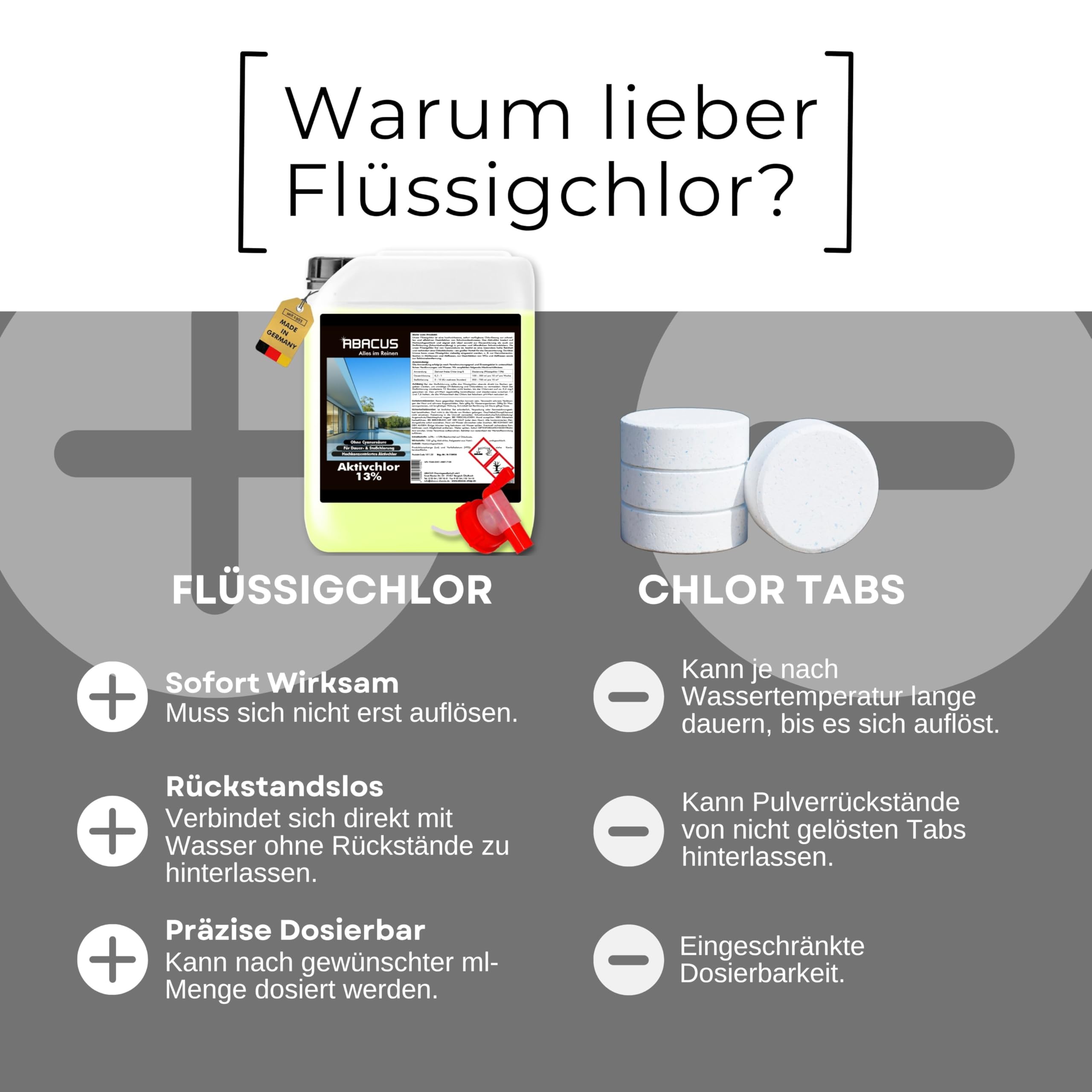 ABACUS® Flüssigchlor 13–15 % | 5L Kanister | Poolchlor zur Desinfektion von Pool & Schwimmbad | Hochwirksames Aktivchlor für klare Wasserqualität | Für Dauerchlorung und Stoßchlorung