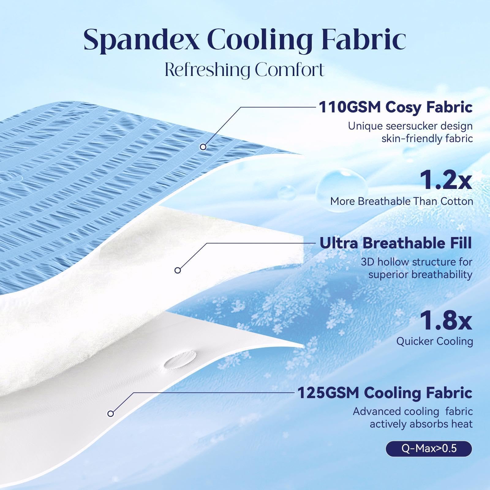 IKALIFE Coperta Refrigerante Letto - Coperta Rinfrescante per l'estate Copriletto Matrimoniale Estiva Q-Max>0,5 Cooling Blanket Fresca Fredda Coperte Rinfrescanti per Divano Blu 130x180 cm