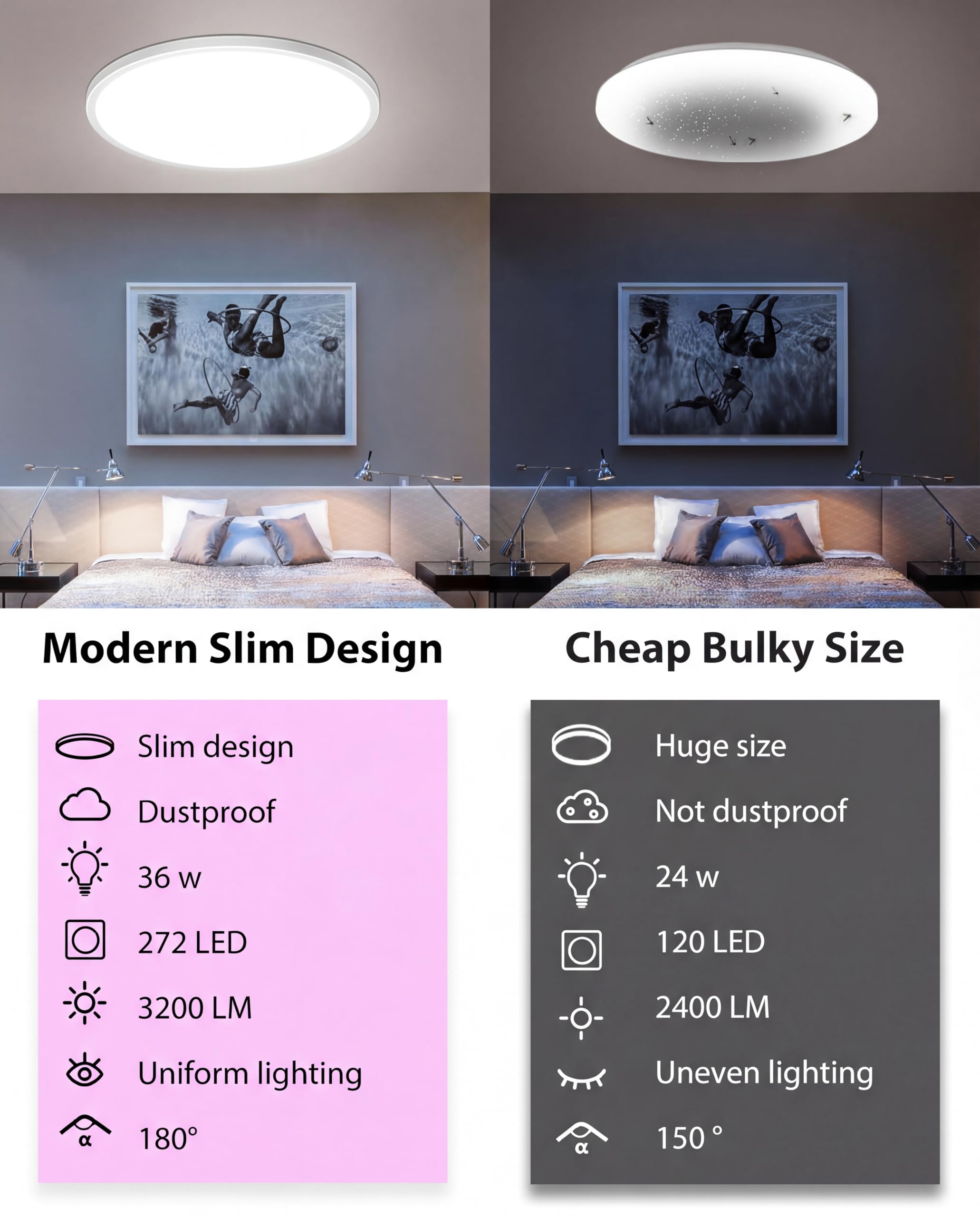 zemty LED Deckenleuchte Dimmbar 40CM, 36W 3200LM RGB Deckenlampe Farbwechsel mit Fernbedienung, 3000K-6000K Wasserfest Lampen Decke für Badezimmer Jugendzimmer Wohnzimmer Schlafzimmer
