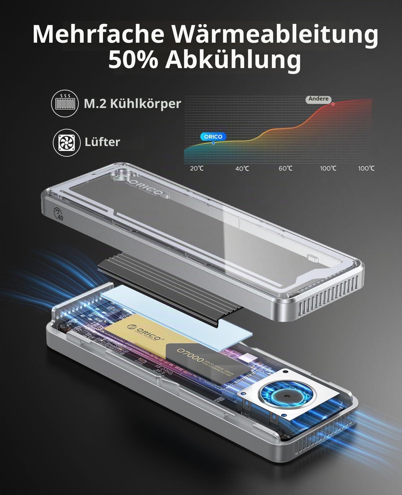 ORICO 40Gbps M.2 NVMe SSD Gehäuse, USB4 NVMe Gehäuse mit effizientem Kühlventilator, Unterstützung 2230 2242 2260 2280(M Key), Kompatibel mit Thunderbolt 4/3 USB4/3.2/3.1/3.0/2.0