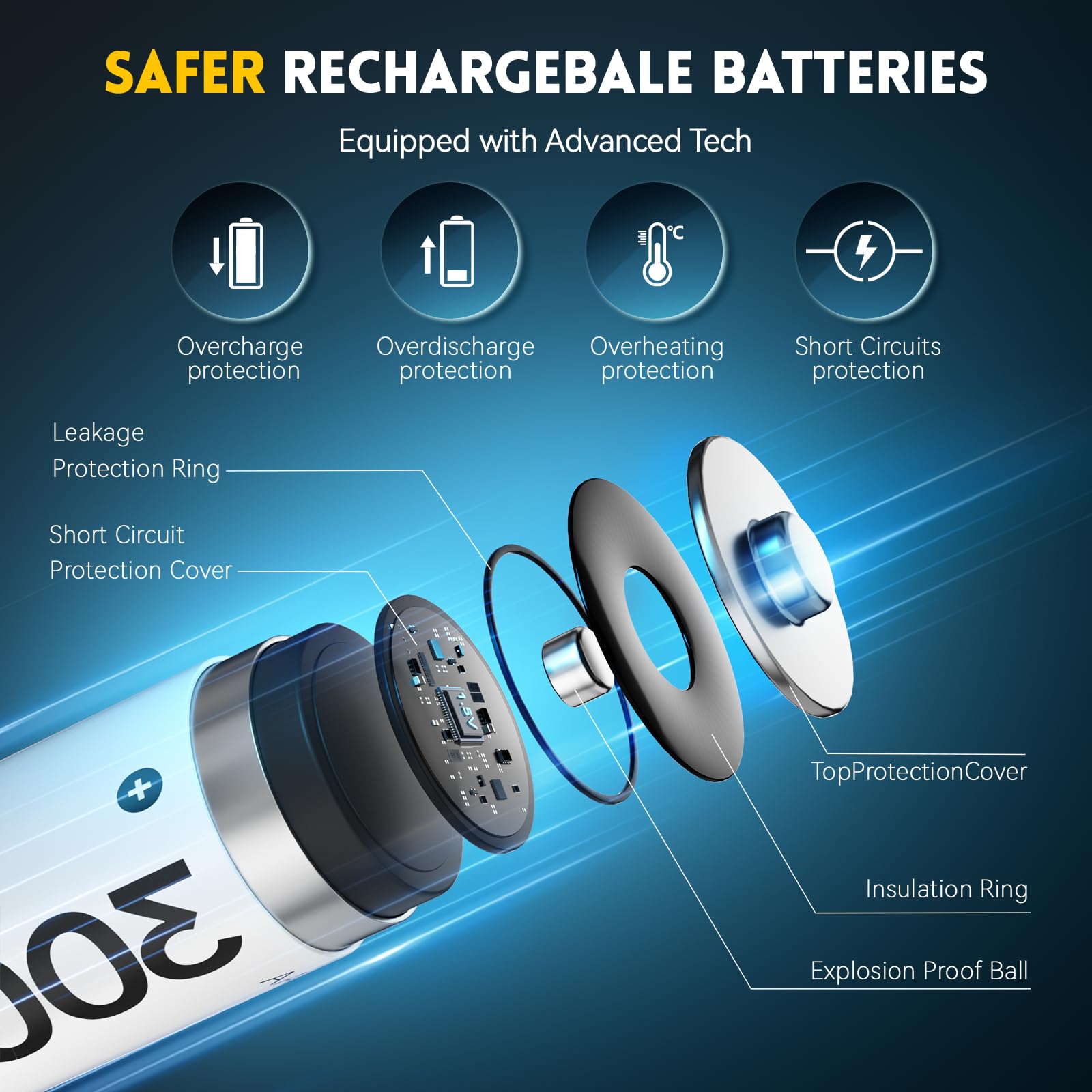 AA Rechargeable Batteries, 4 Pack Lithium Battery 3000mAh High Capacity Rechargeable Batteries, 1.5V Constant Outpu 1600 Cycles, Battery AA Low Self-Discharge — view 7