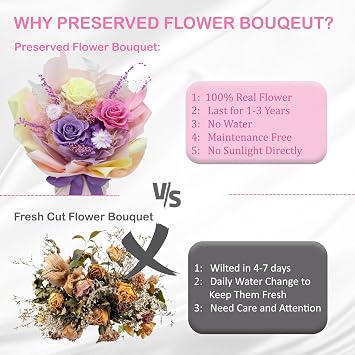 Pinnetetti Flowers for Delivery, Purple Pink Yellow Preserved Flower Bouquet with Gift Box, Forever Roses Gifts for Wife Women Mom Grandma
