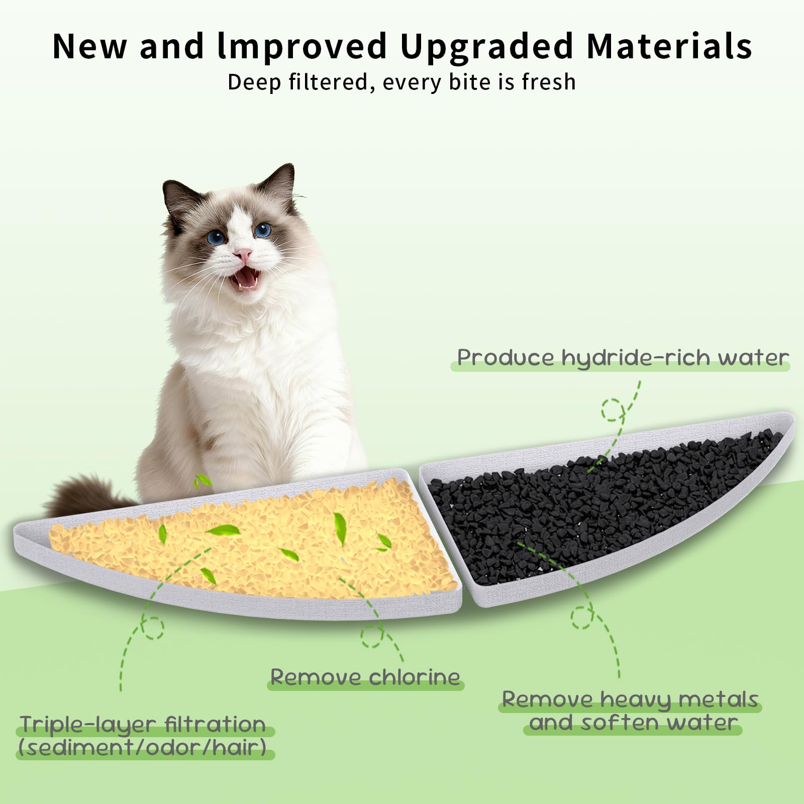Filtros para fuente de agua para gatos inalámbrica, juego de filtros de repuesto para fuente de agua ultra silenciosa para mascotas, color blanco, 8 unidades (paquete de 1)