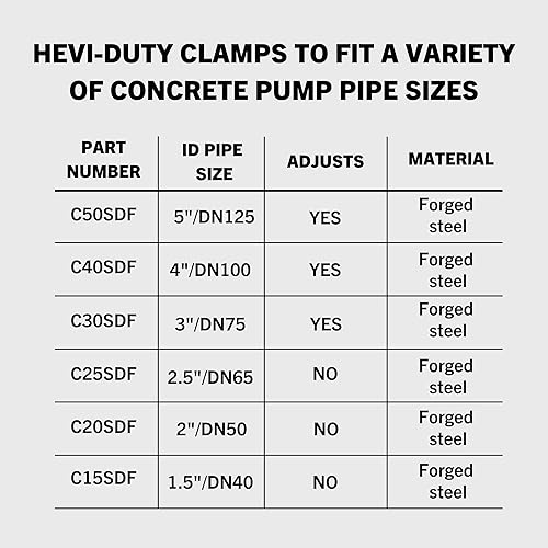 Miniatura 4 de Con Forms - Bomba de hormigón con abrazadera ajustable HD de 4 pulgadas