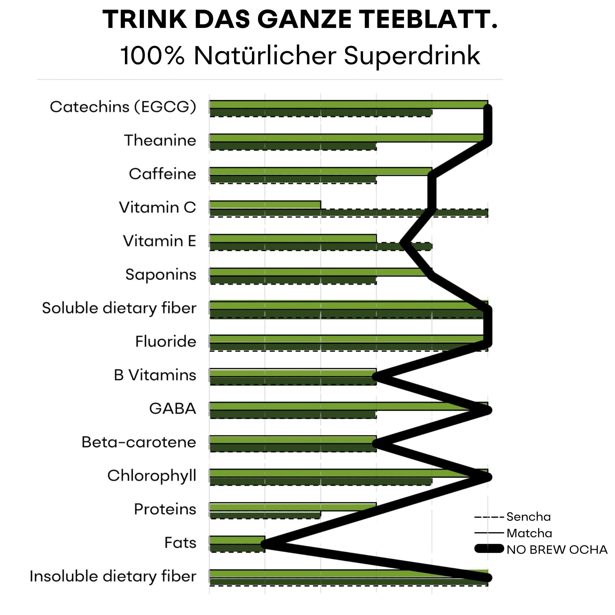 Hyaku-Pa Grüner Tee, Bio Matcha Pulver & Sencha- Premium Japanischer Tee- No Brew Ocha- Heiß & Kalt- Fokus & Sport, 100% Natürlich