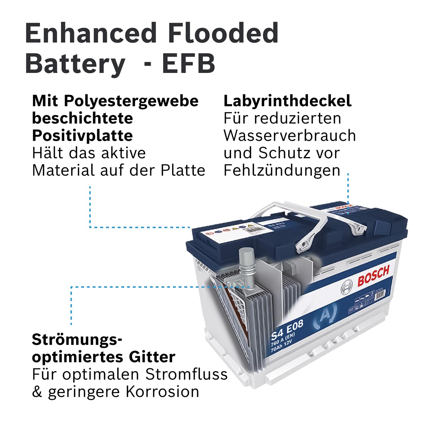 Bosch S4 E08 Autobatterie 70 Ah - 760 A - 12 V, EFB Blei-Säure-Batterie für Fahrzeuge mit Start-Stopp-Automatik - Polarität: links - rechts +, 278 x 175 x 190 mm