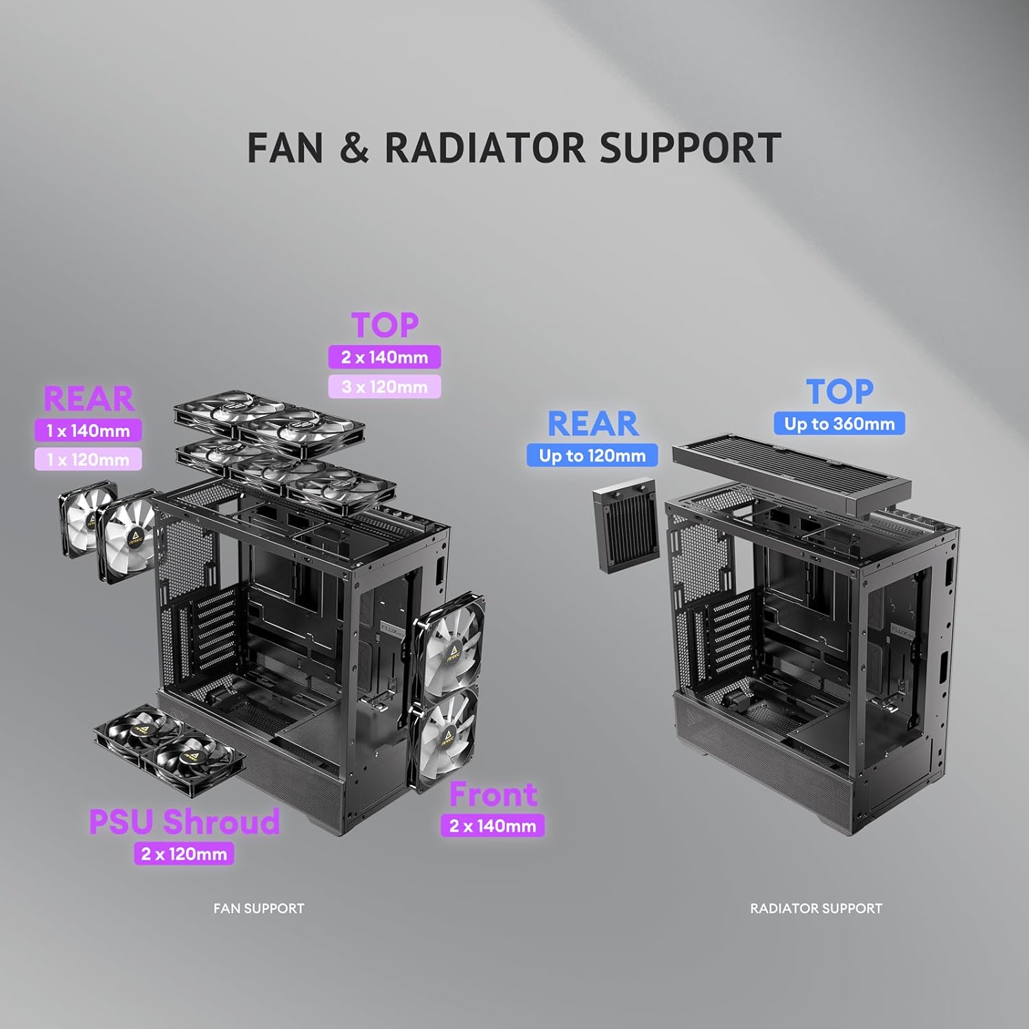 Diagram showing fan and radiator support locations and sizes within the PC case.