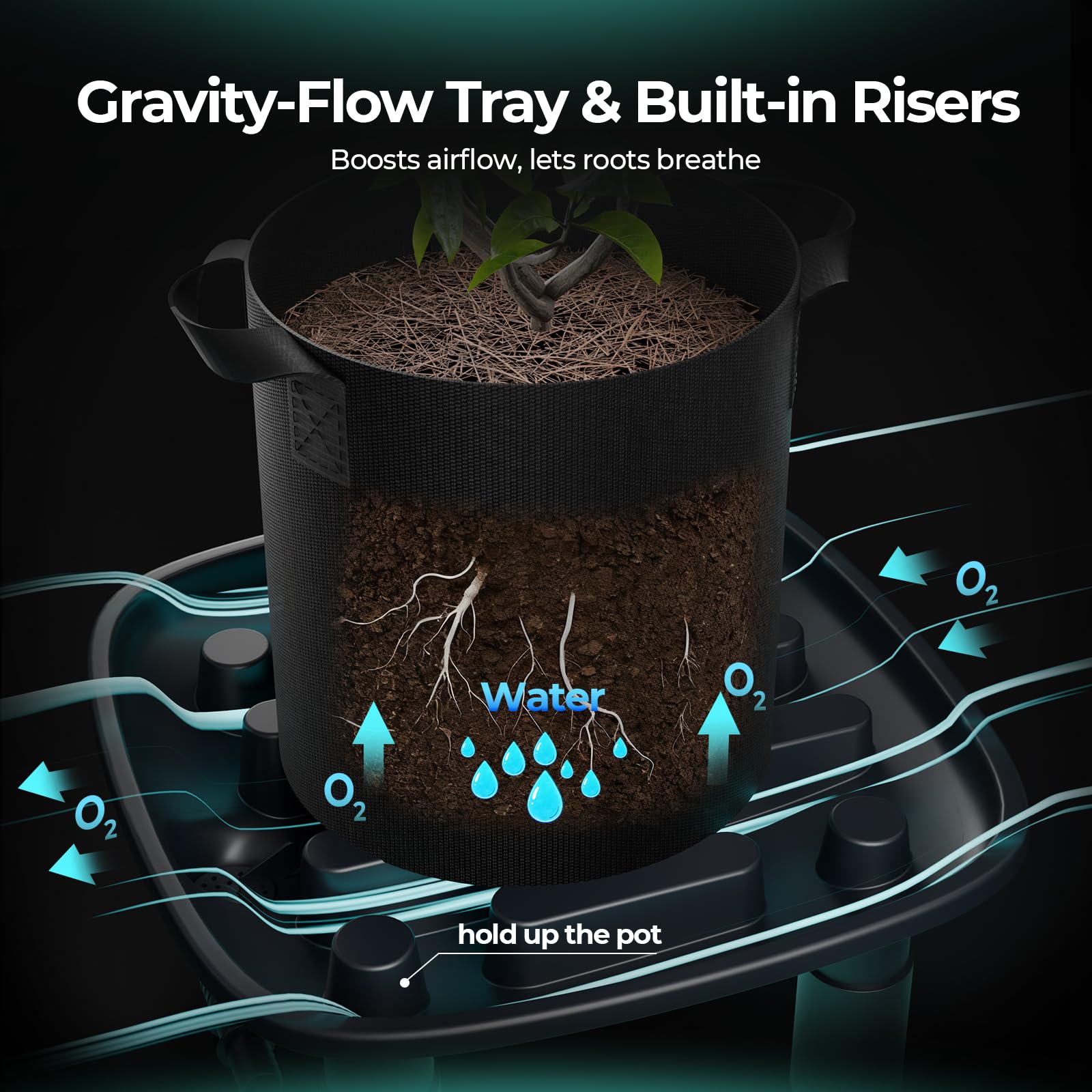 MARS HYDRO Automatisches Entwässerungssystem für Growzelt, 3er-Pack Drainage Schalen mit 25W Auto-Sensor Wasserpumpe, 5-Gallonen Grow Bags & Sammelbehälter, Automatisches Runoff-Kit für Indoor-Growing