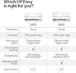 Imprimante tout-en-un sans fil HP Envy 6555, impression couleur, scan, copie, impression recto verso, idéale pour la maison, essai de 3 mois d'Instant Ink inclus, compatible IA (C2XR6A) Portobello