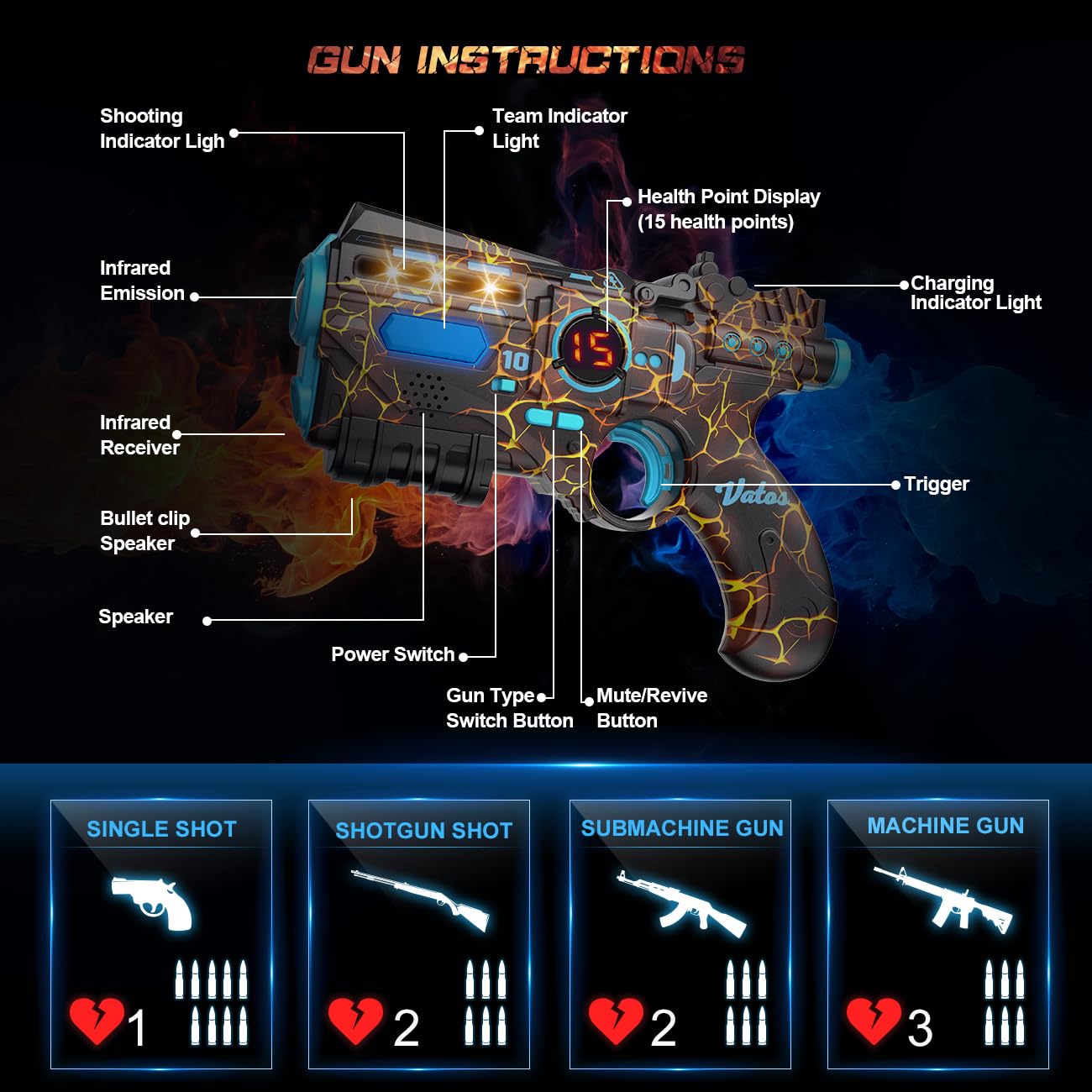 VATOS Laser Tag Rechargeable 4 Joueurs - 4 Pistolets et 4 capteurs de Veste entièrement synchronisés avec Les données 2.4GHz - Jouets et idées d'anniversaire Laser Tag Gun pour Les Enfants