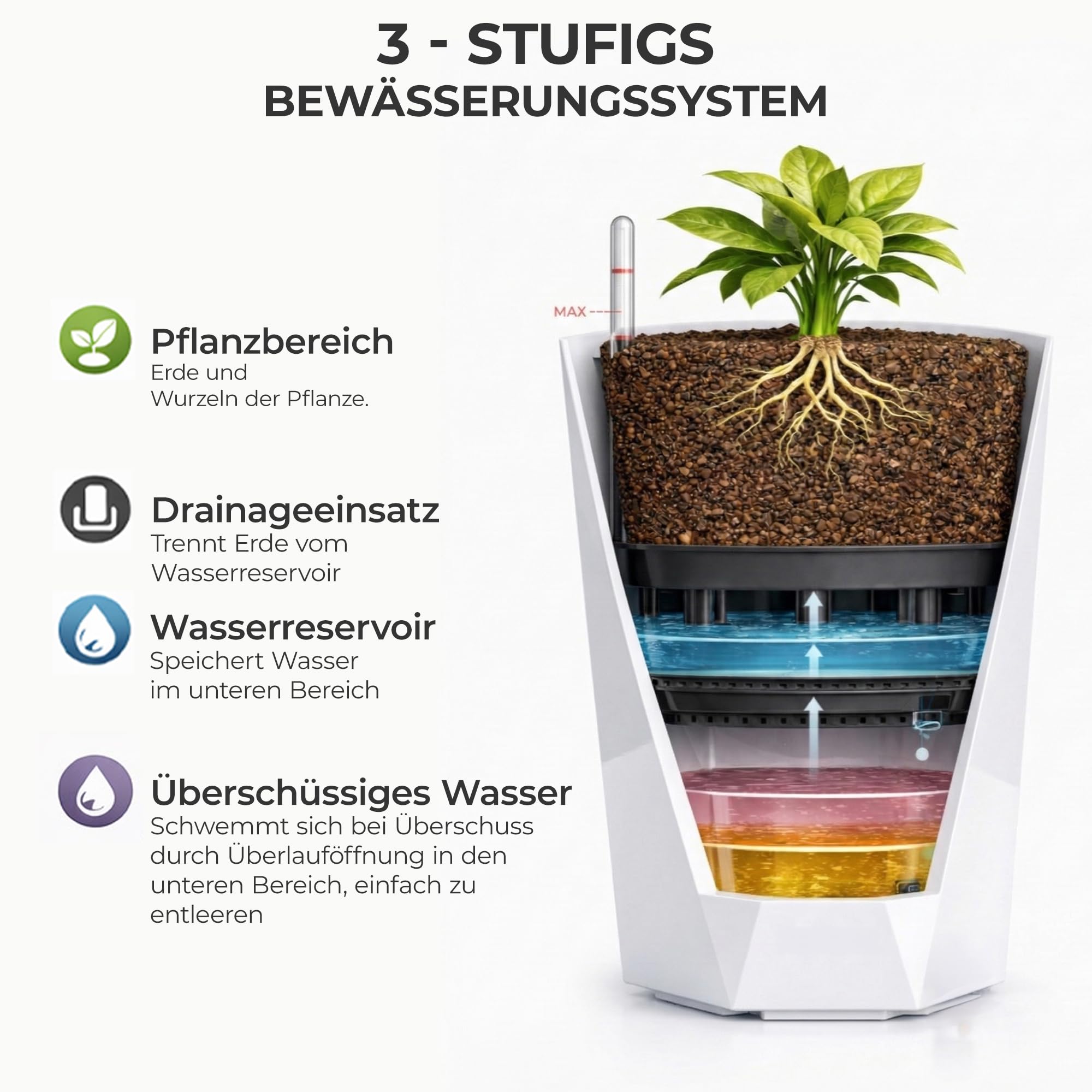 GiDeli Selbstwässernder Blumentopf - Selbstbewässerungstopf mit Wasserstandsanzeige - Blumentöpfe, der vor Überlaufen und Verrotten Schützt - Zeitsparender Pflanztöpf