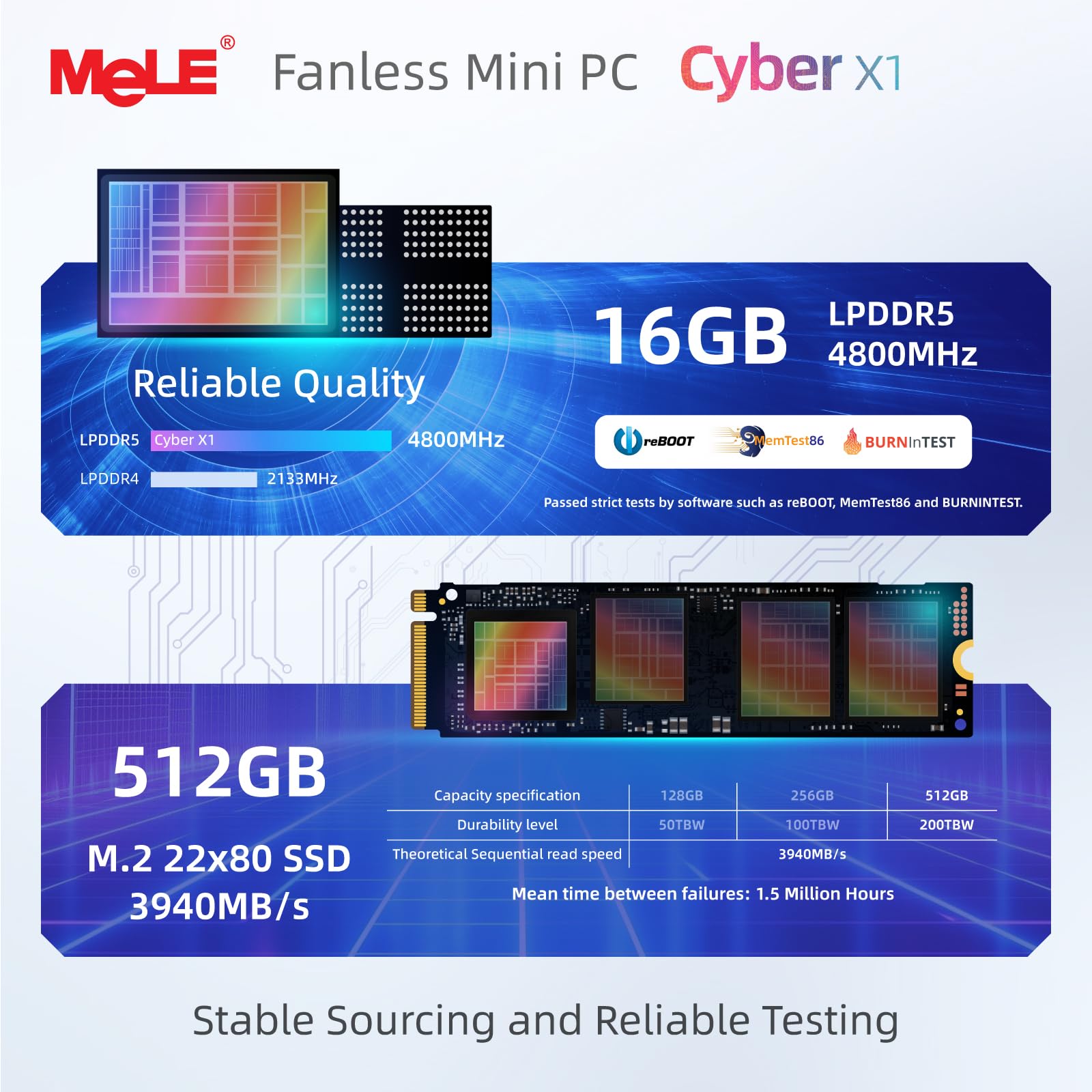 MeLE Mini PC senza ventole N150 16 GB RAM LPDDR5 512 GB SSD, Win11 Pro piccolo micro computer desktop Cyber X1, Dual HDMI, supporto 4K triplo display, USB 3.2x3, USB-C, WiFi5 BT5.1, PC portatile per