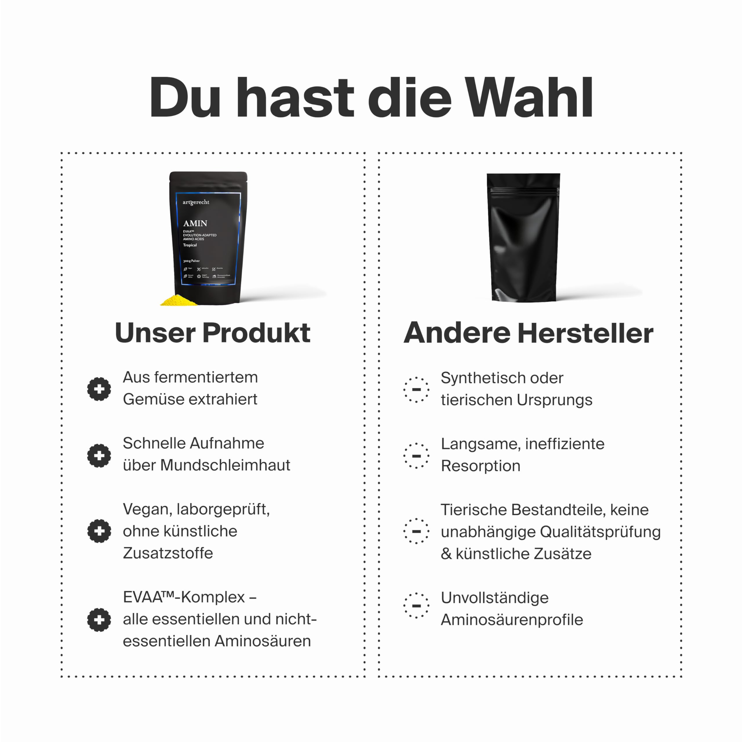 AMIN – Patentierter EVAA™ Aminosäuren-Komplex mit BCAAs & EAAs | 300g, TROPICAL | Ideal für Muskelaufbau & Regeneration | 100% Veganes Proteinpulver | <99% Reinheit, ohne Zusatzstoffe