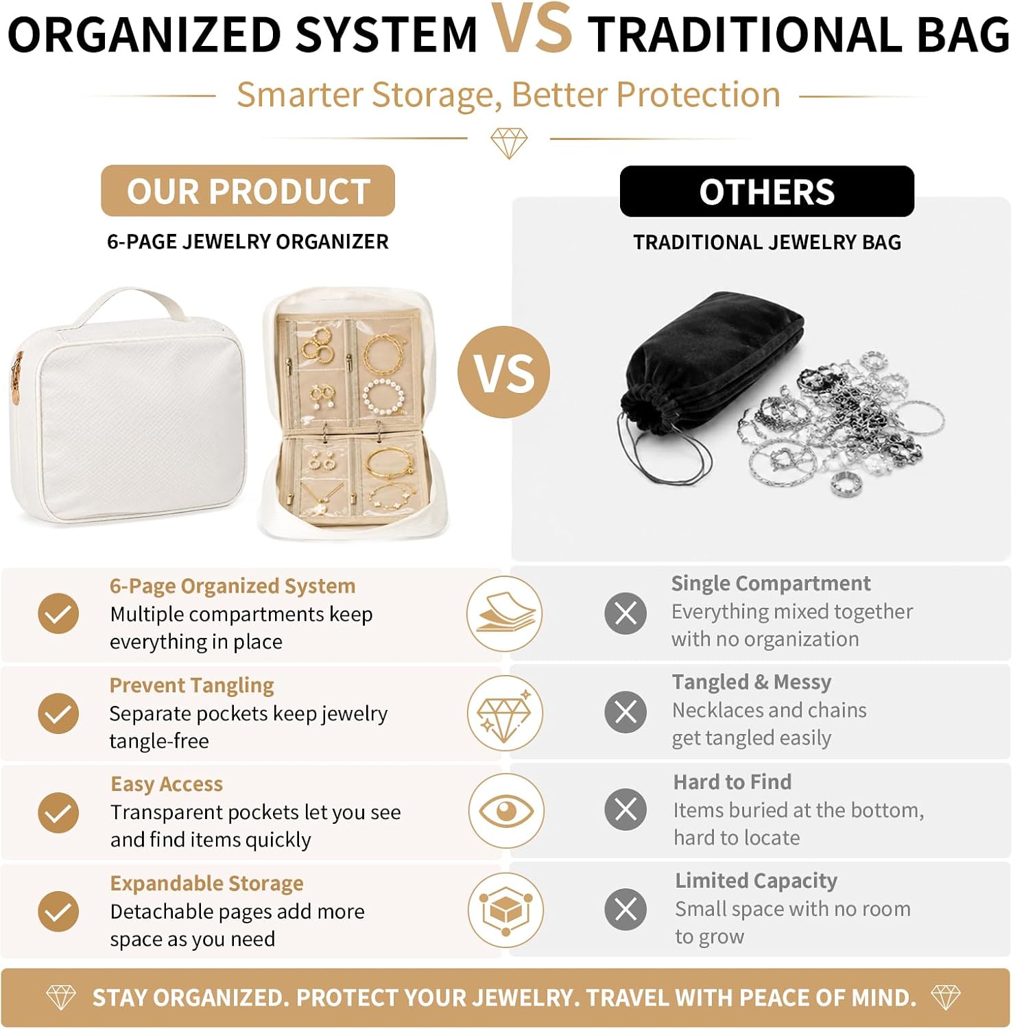Travel Jewelry Organizer Case with 6 Pages, Portable Jewelry Storage Bag