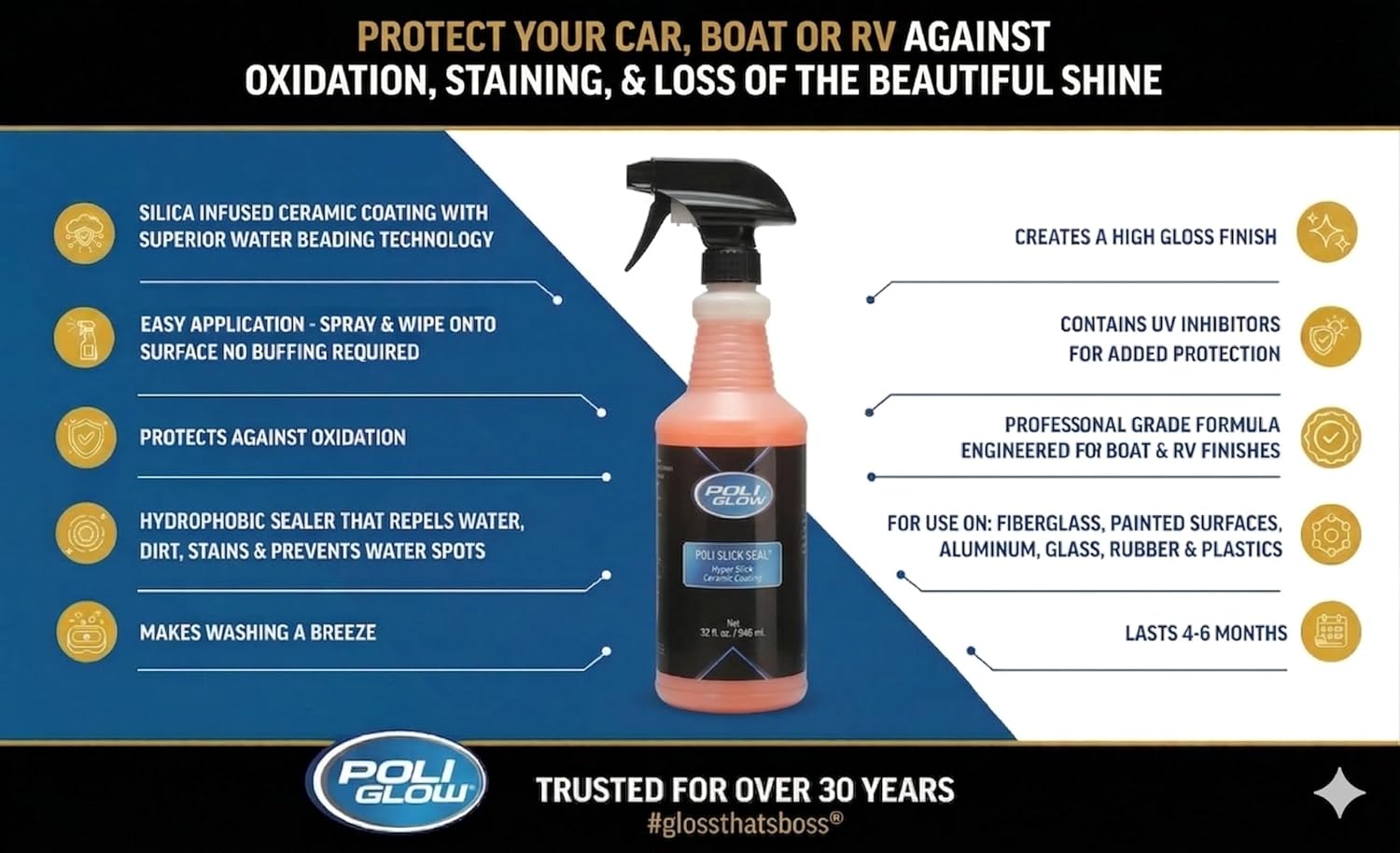 Poli Glow Poli Slick Seal Ceramic Spray Detailer – 32 oz | Marine-Grade Silica Polymer Sealant for Boats, RVs & Autos | Water-Repelling, UV-Resistant, No Buffing, Lasts 6+ Months | USA Made